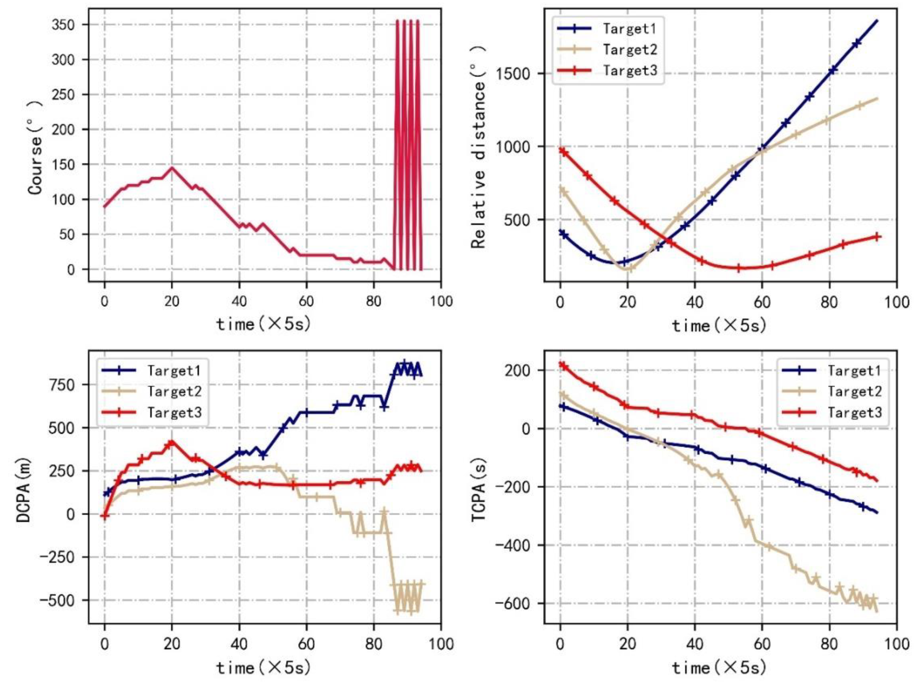 Jmse 11 00337 g010 550