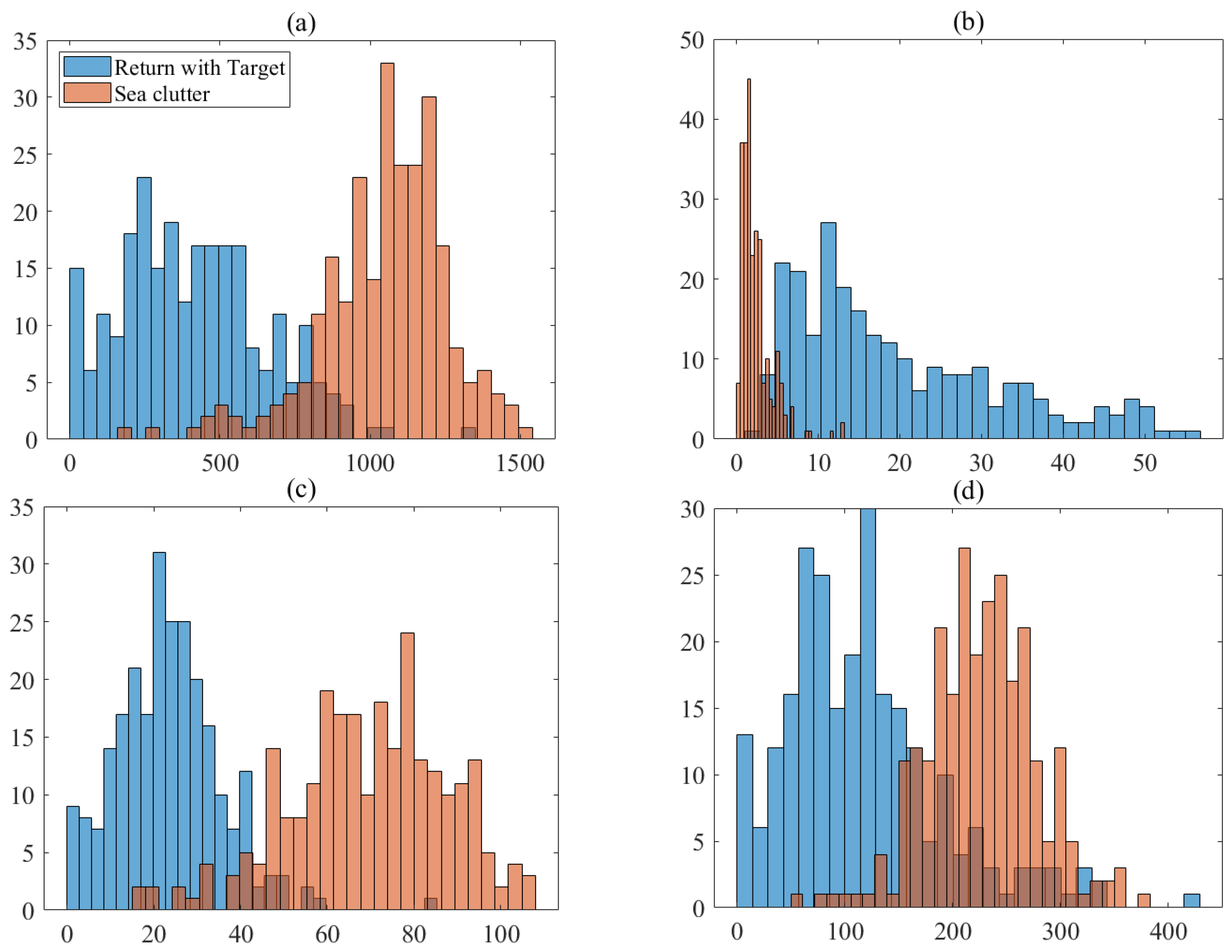 Jmse 11 00339 g003 550