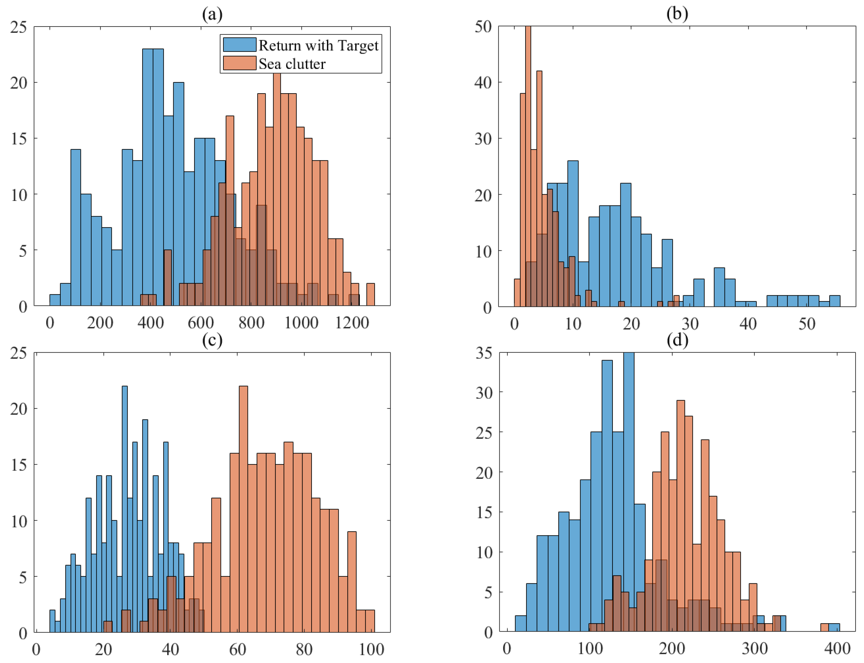 Jmse 11 00339 g004 550