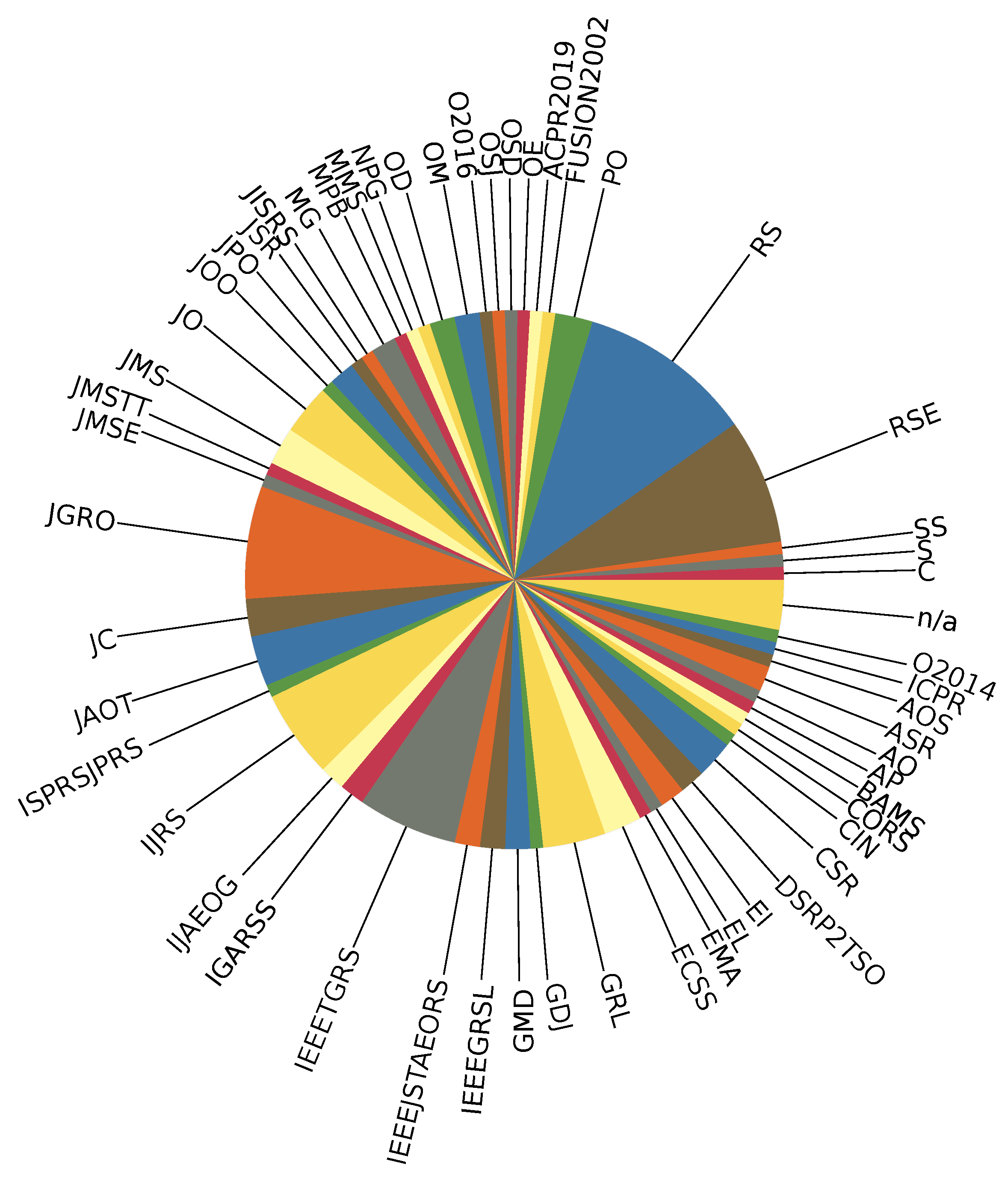 Jmse 11 00340 g0a1 Jmse 11 00340 g0a1