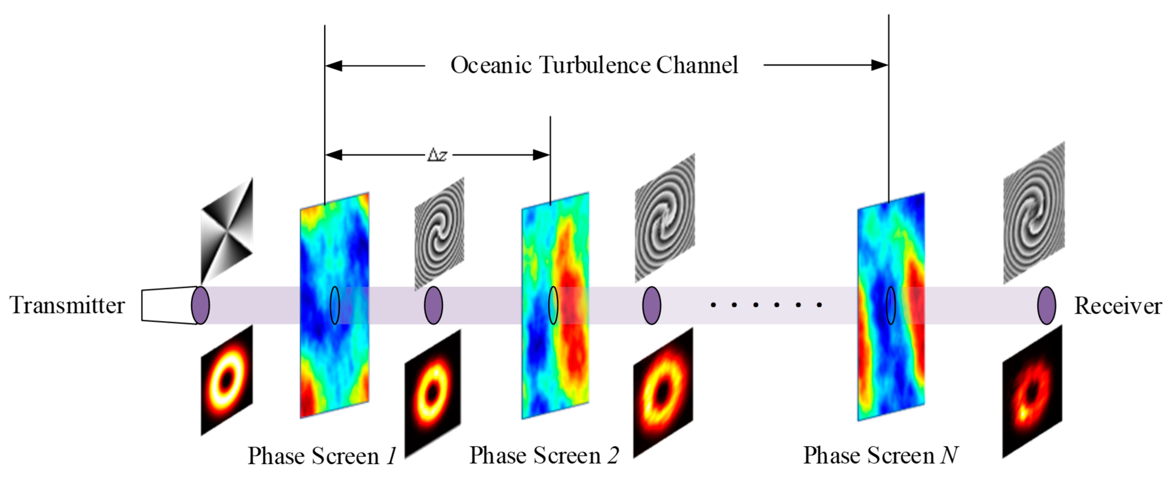 JMSE Free FullText Channel Polarization Scheme for Ocean