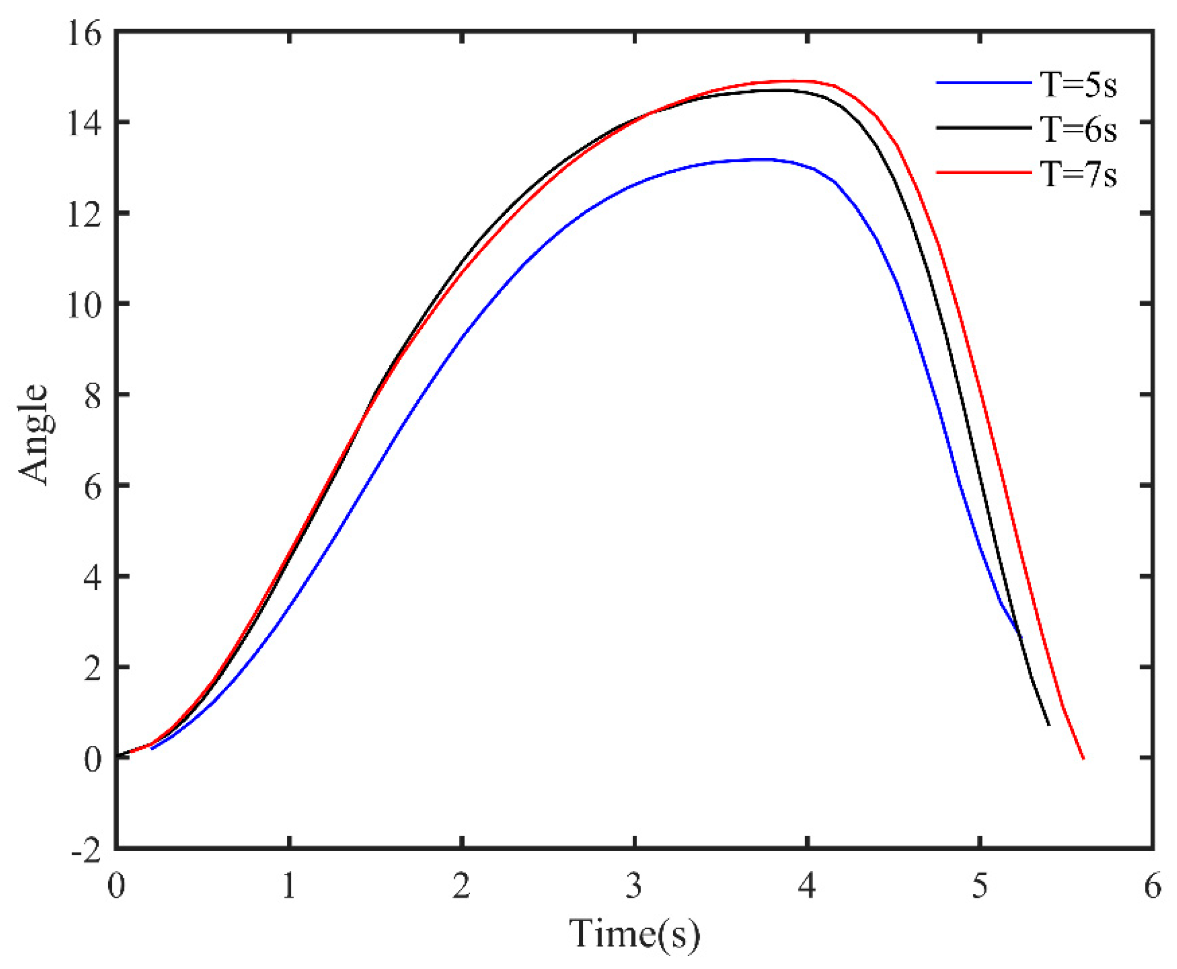 Jmse 11 00345 g008 Jmse 11 00345 g008