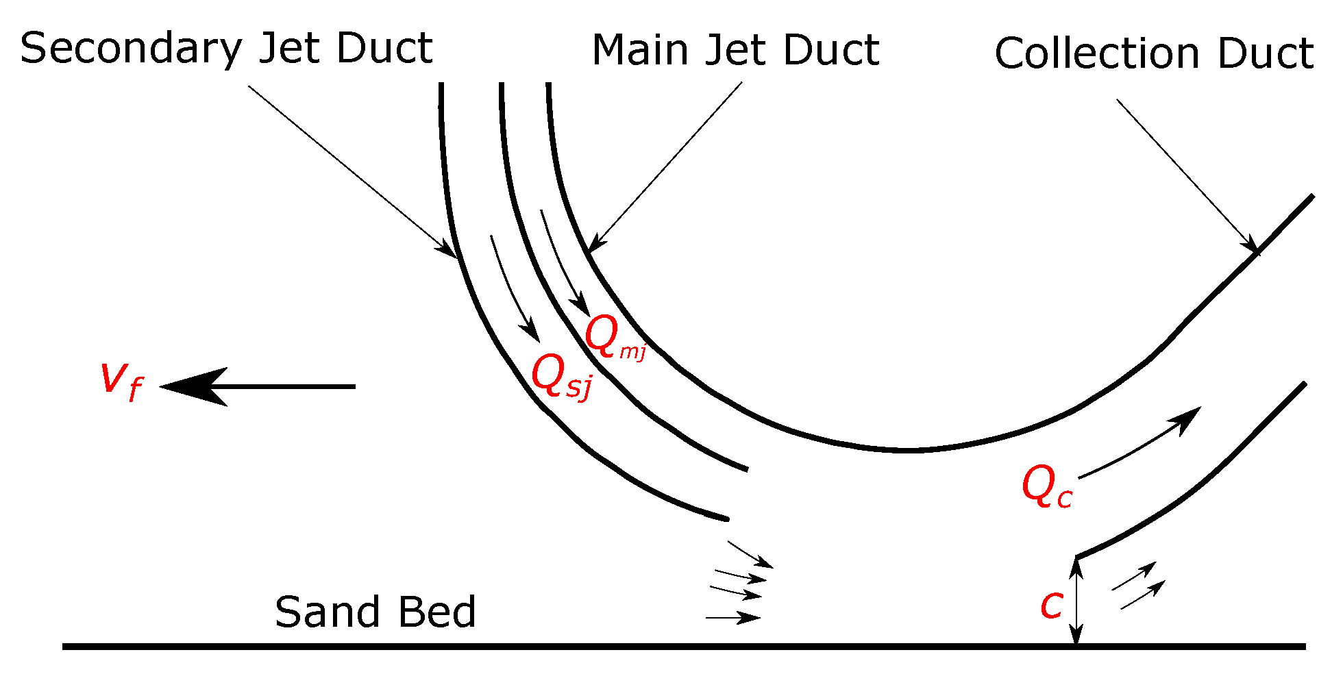 Jmse 11 00349 g002 550