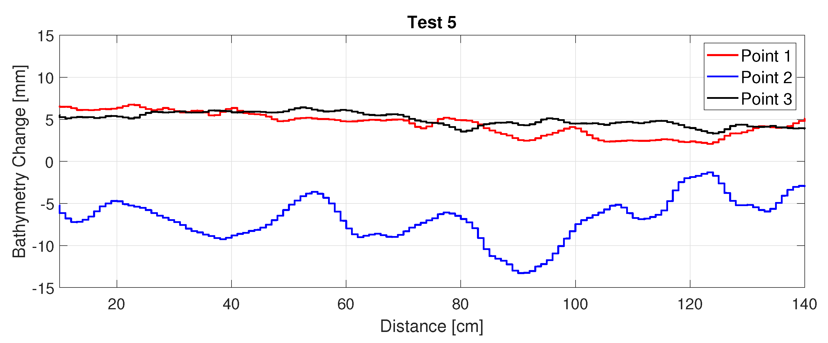Jmse 11 00349 g007 550