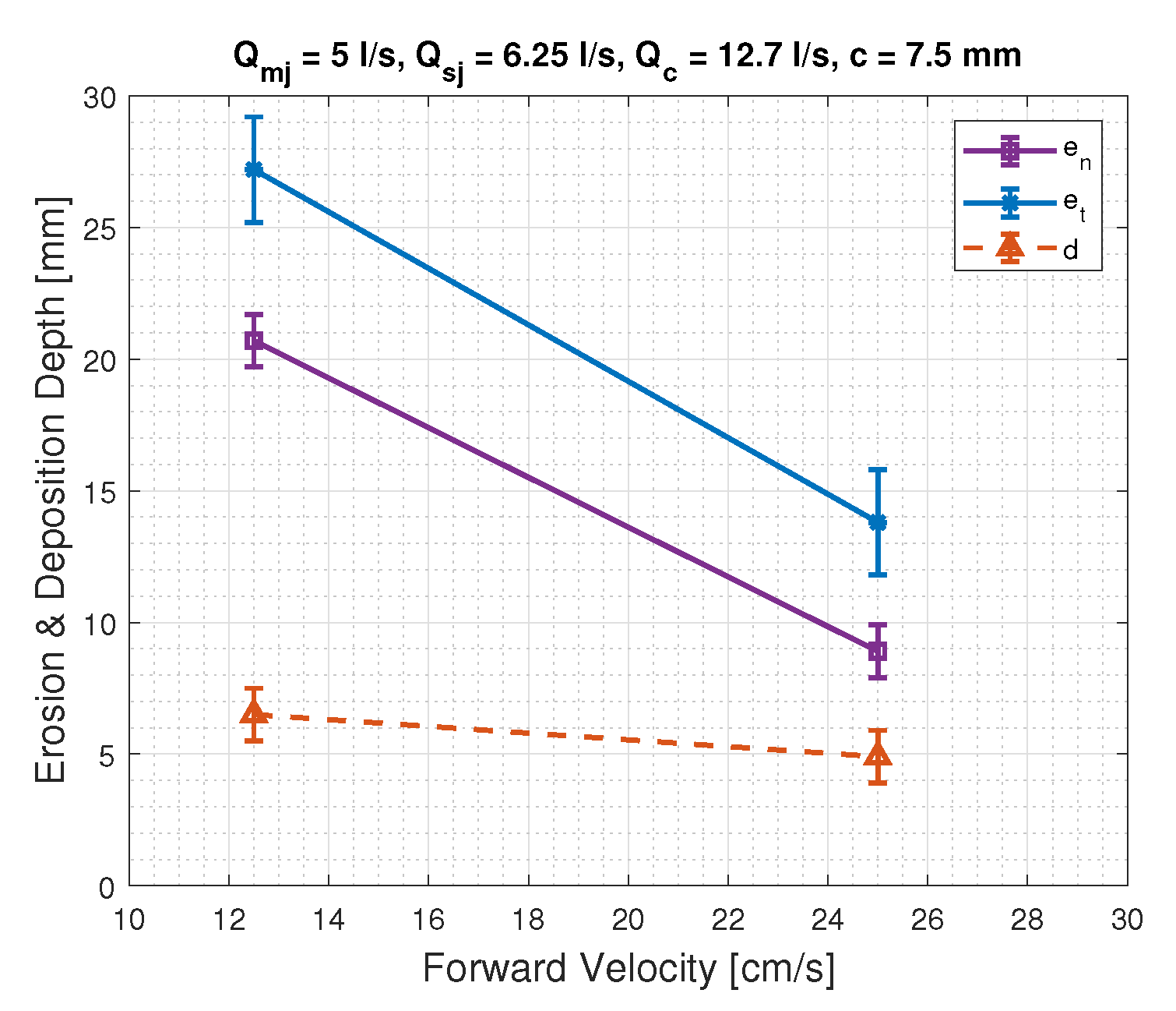 Jmse 11 00349 g009 550