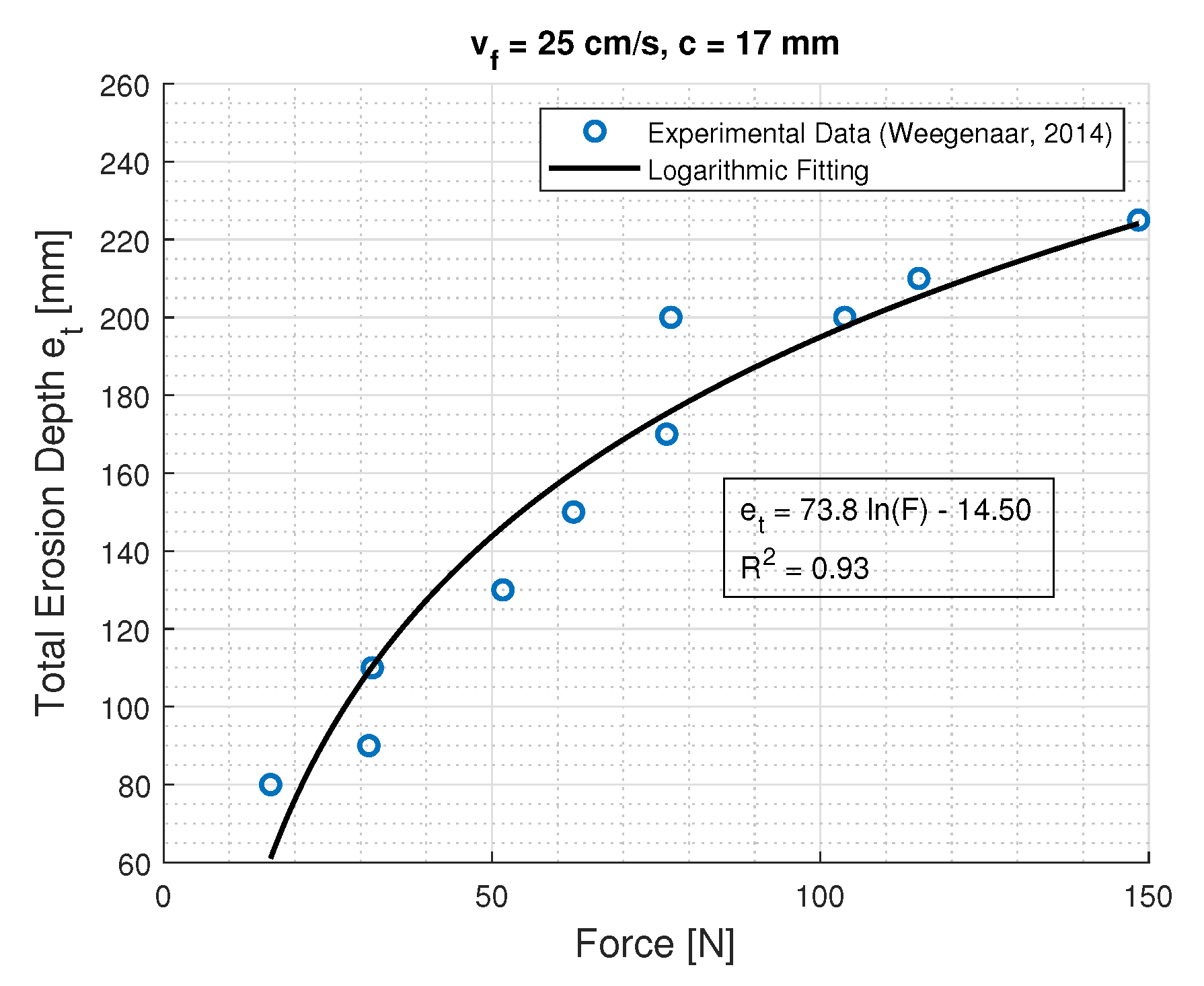 Jmse 11 00349 g013 550