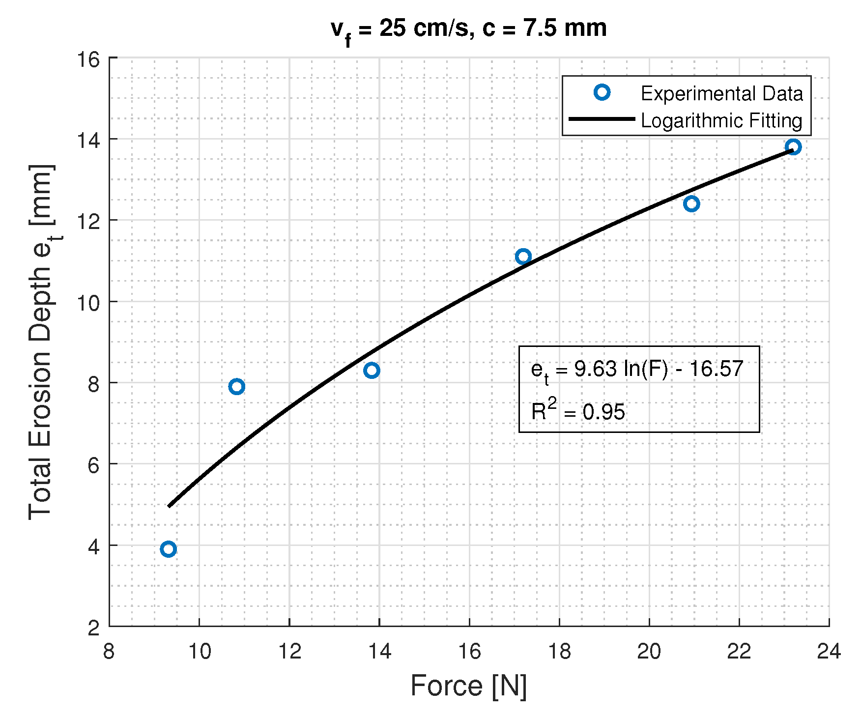 Jmse 11 00349 g015 550