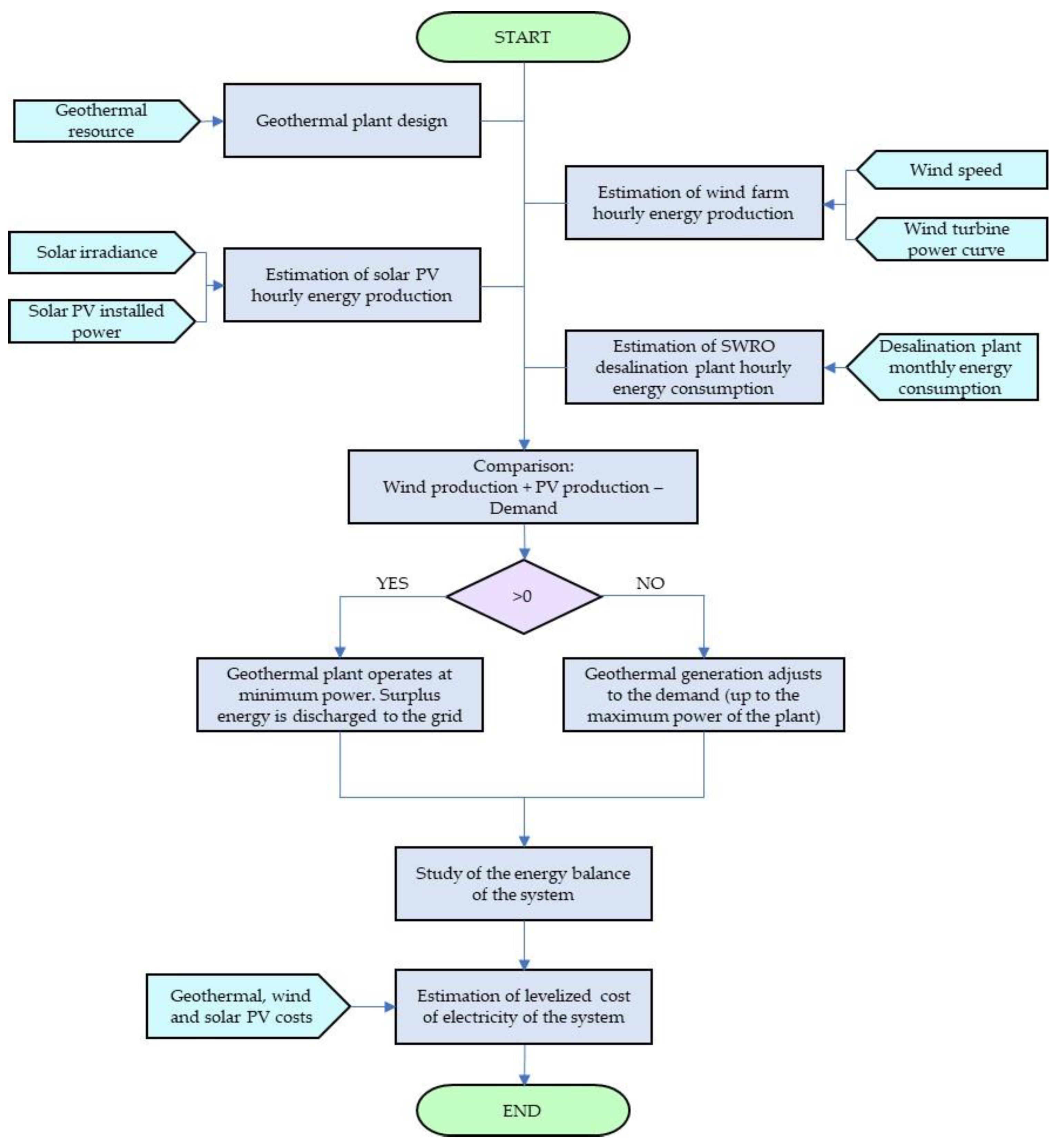 Jmse 11 00353 g001 550