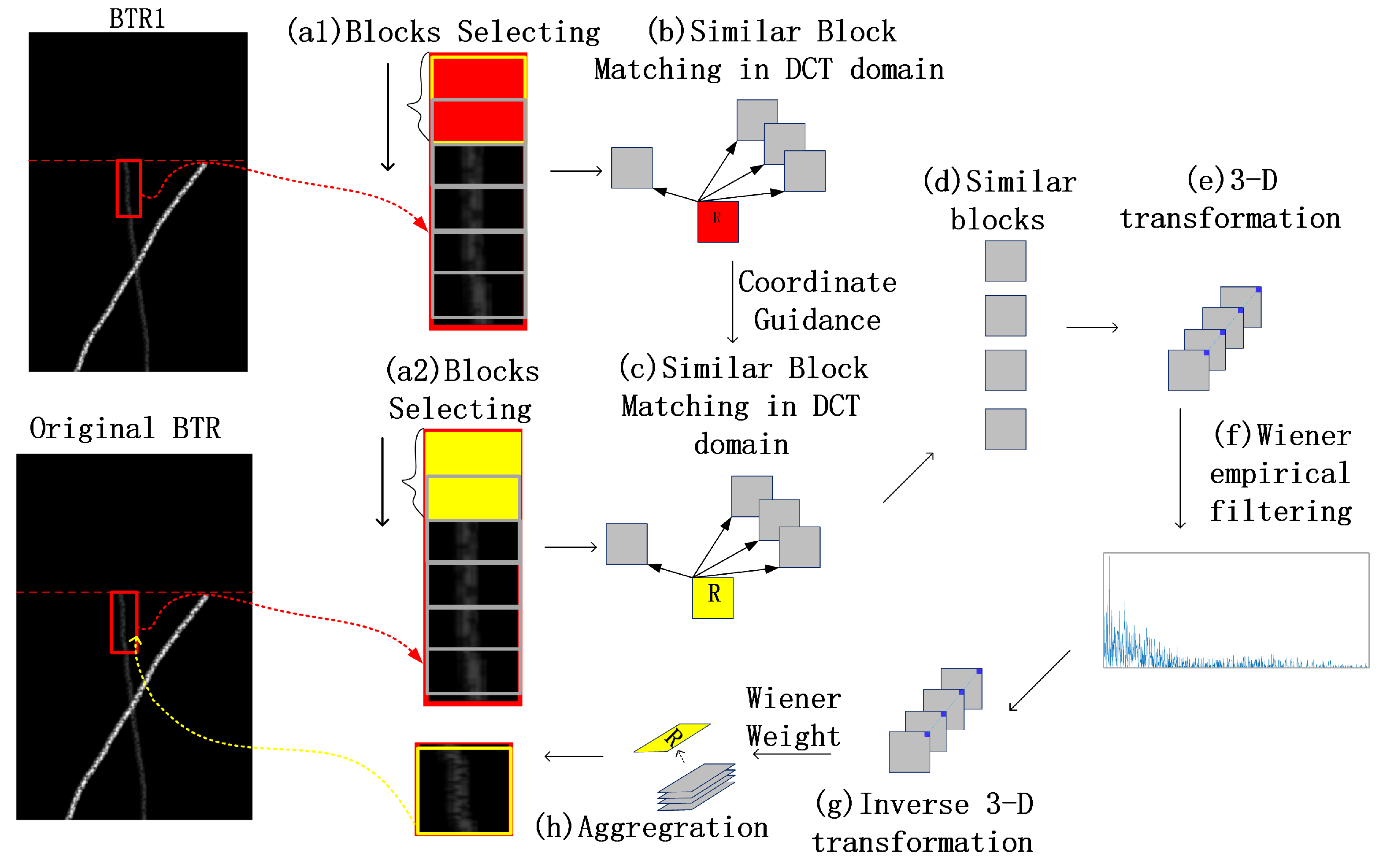 Jmse 11 00357 g003 Jmse 11 00357 g003