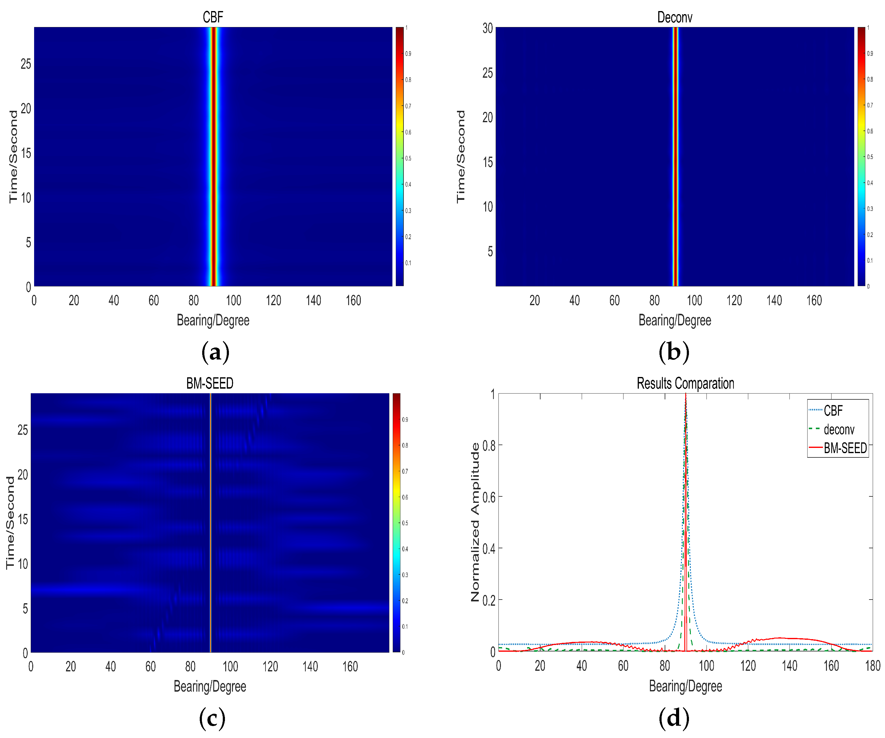 Jmse 11 00357 g005 Jmse 11 00357 g005