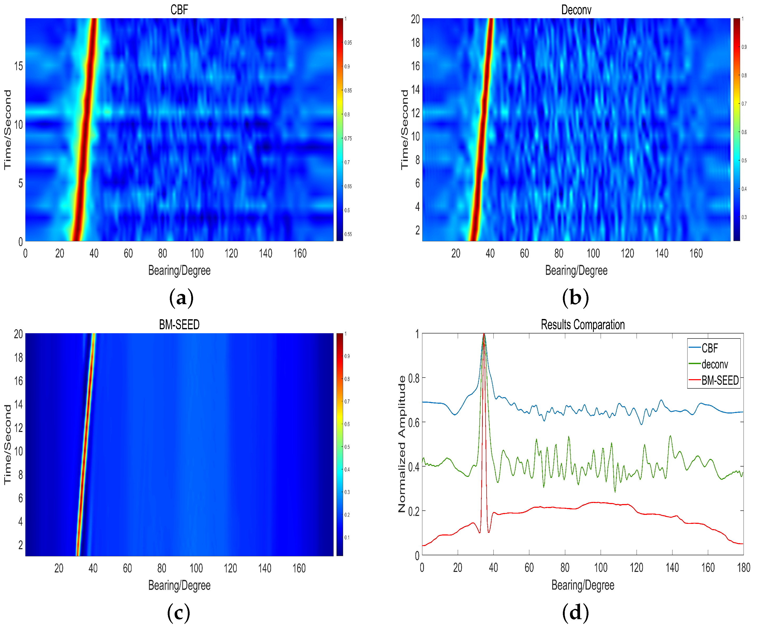 Jmse 11 00357 g006 Jmse 11 00357 g006