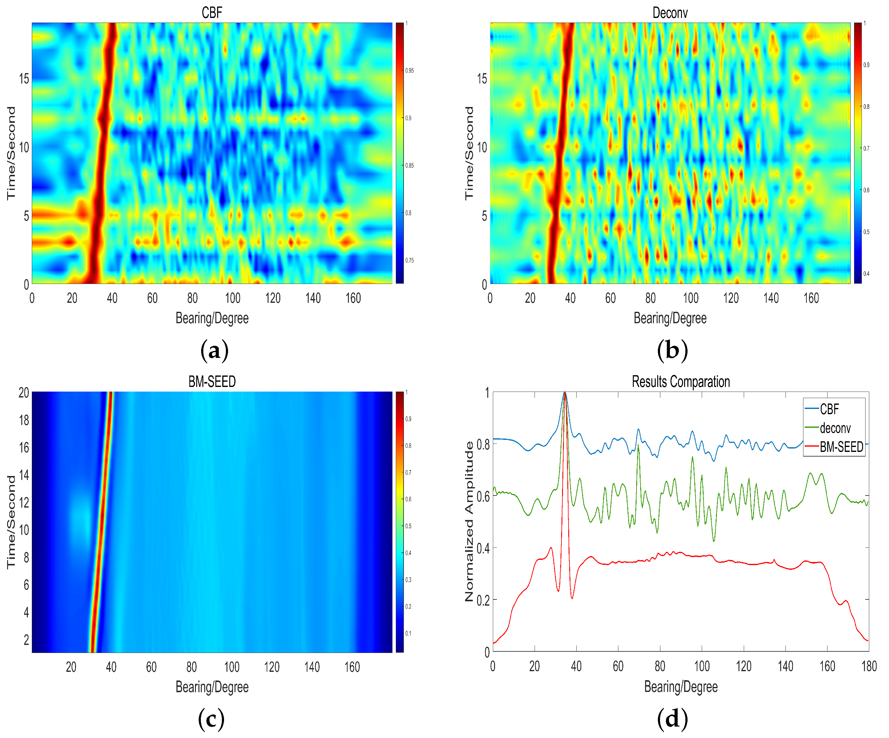 Jmse 11 00357 g007 Jmse 11 00357 g007