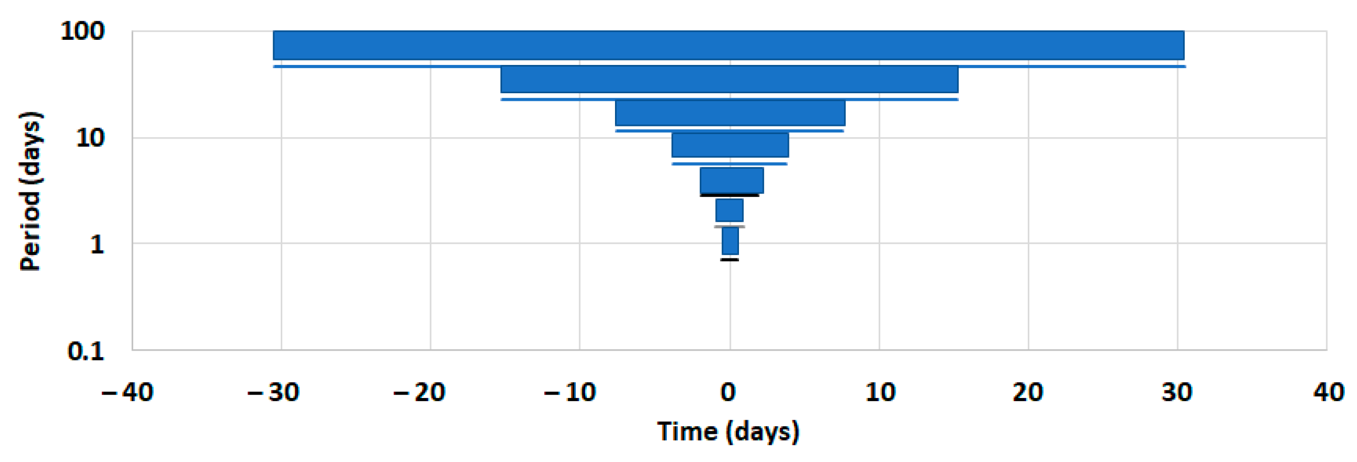 Jmse 11 00359 g001 Jmse 11 00359 g001