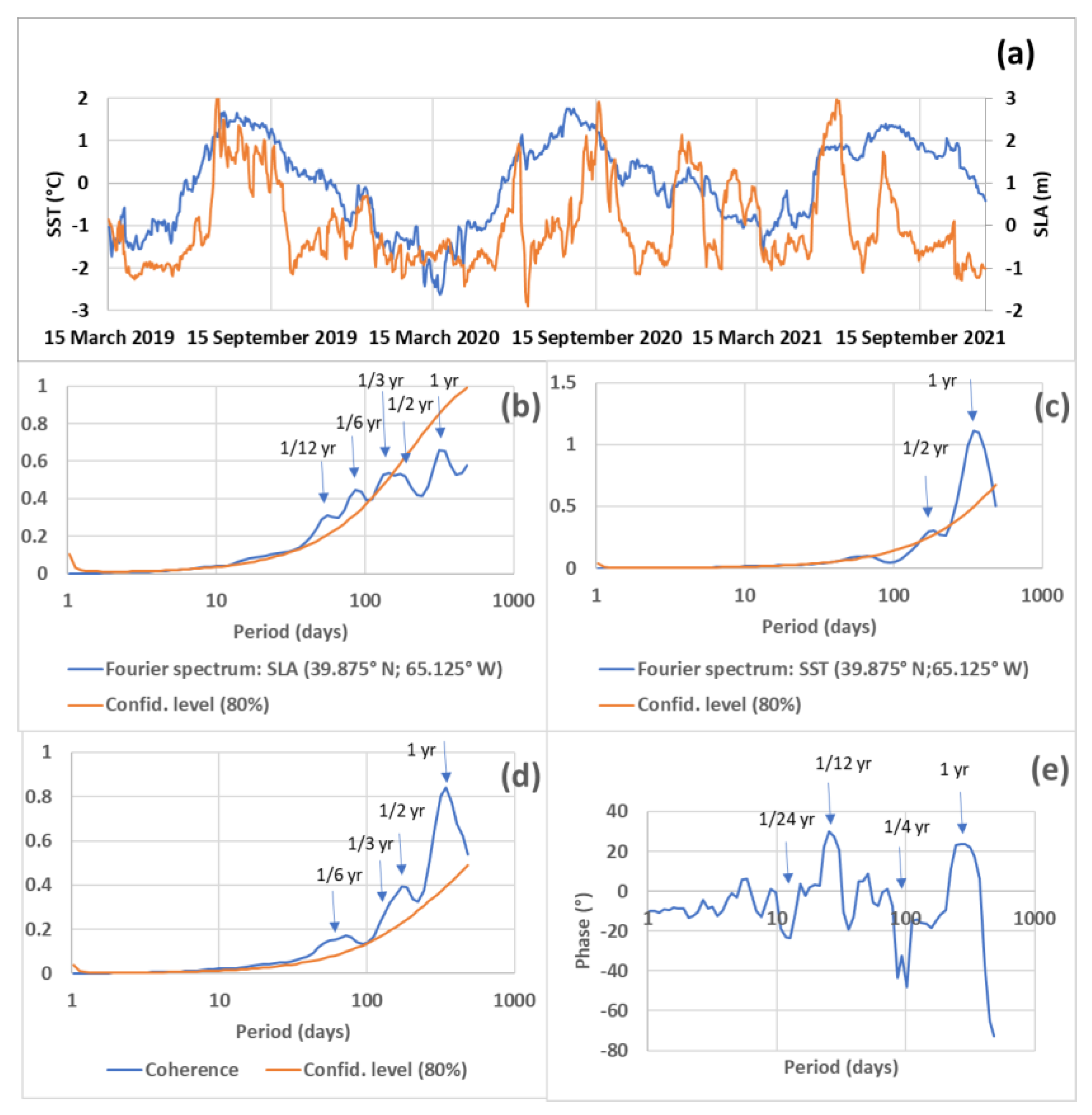 Jmse 11 00359 g002 Jmse 11 00359 g002