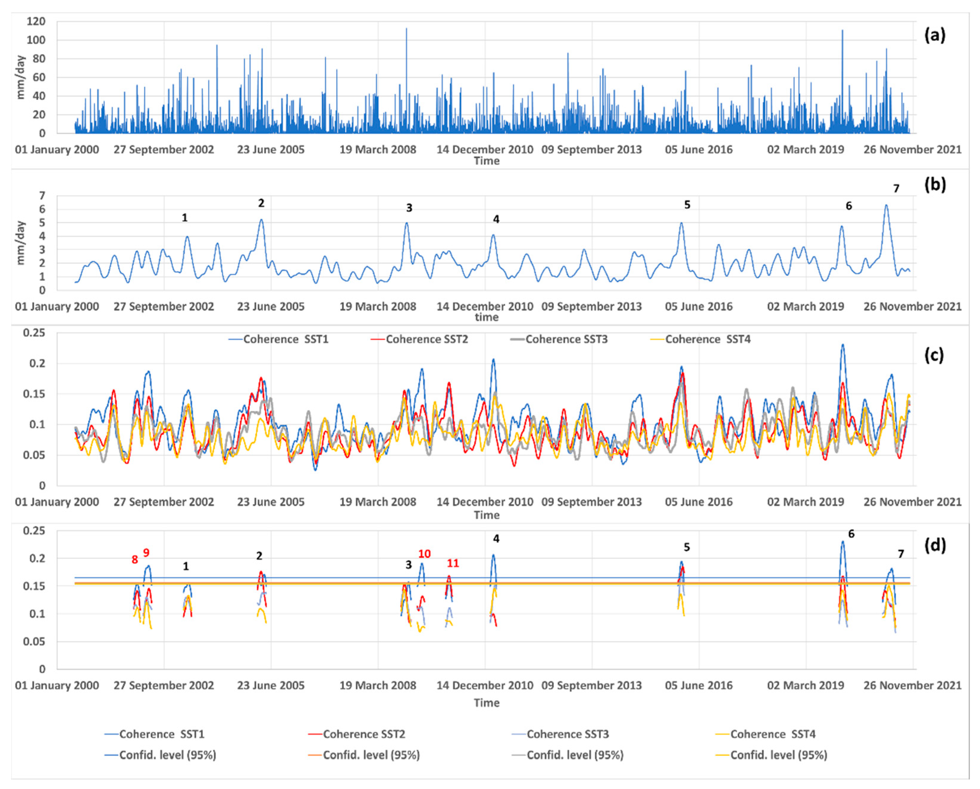 Jmse 11 00359 g004 Jmse 11 00359 g004
