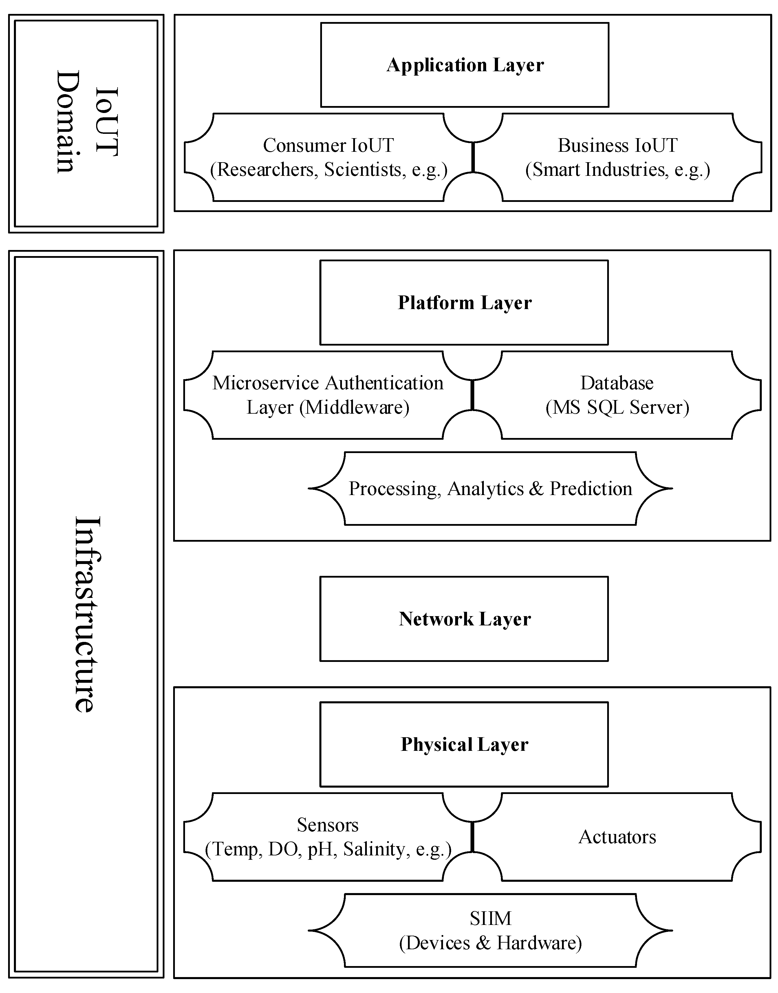 Jmse 11 00368 g008 Jmse 11 00368 g008