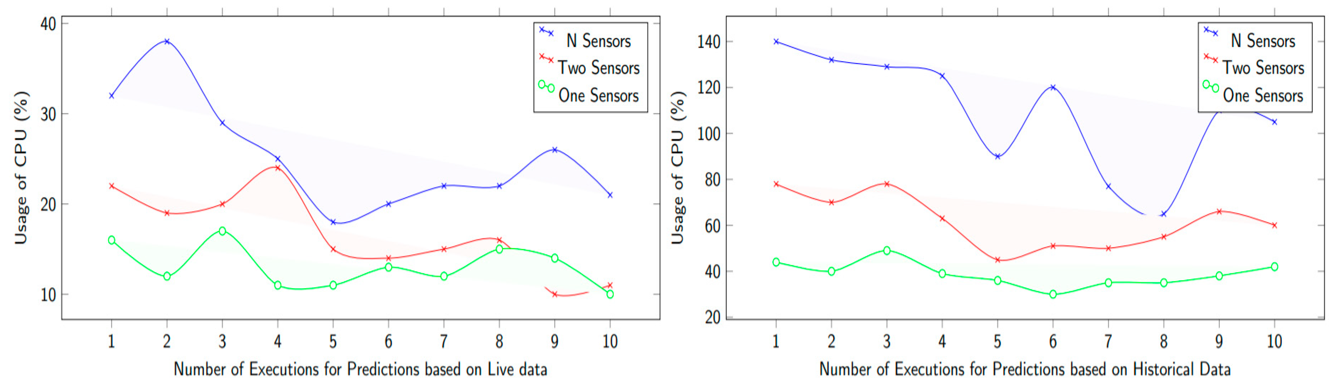 Jmse 11 00368 g013 Jmse 11 00368 g013