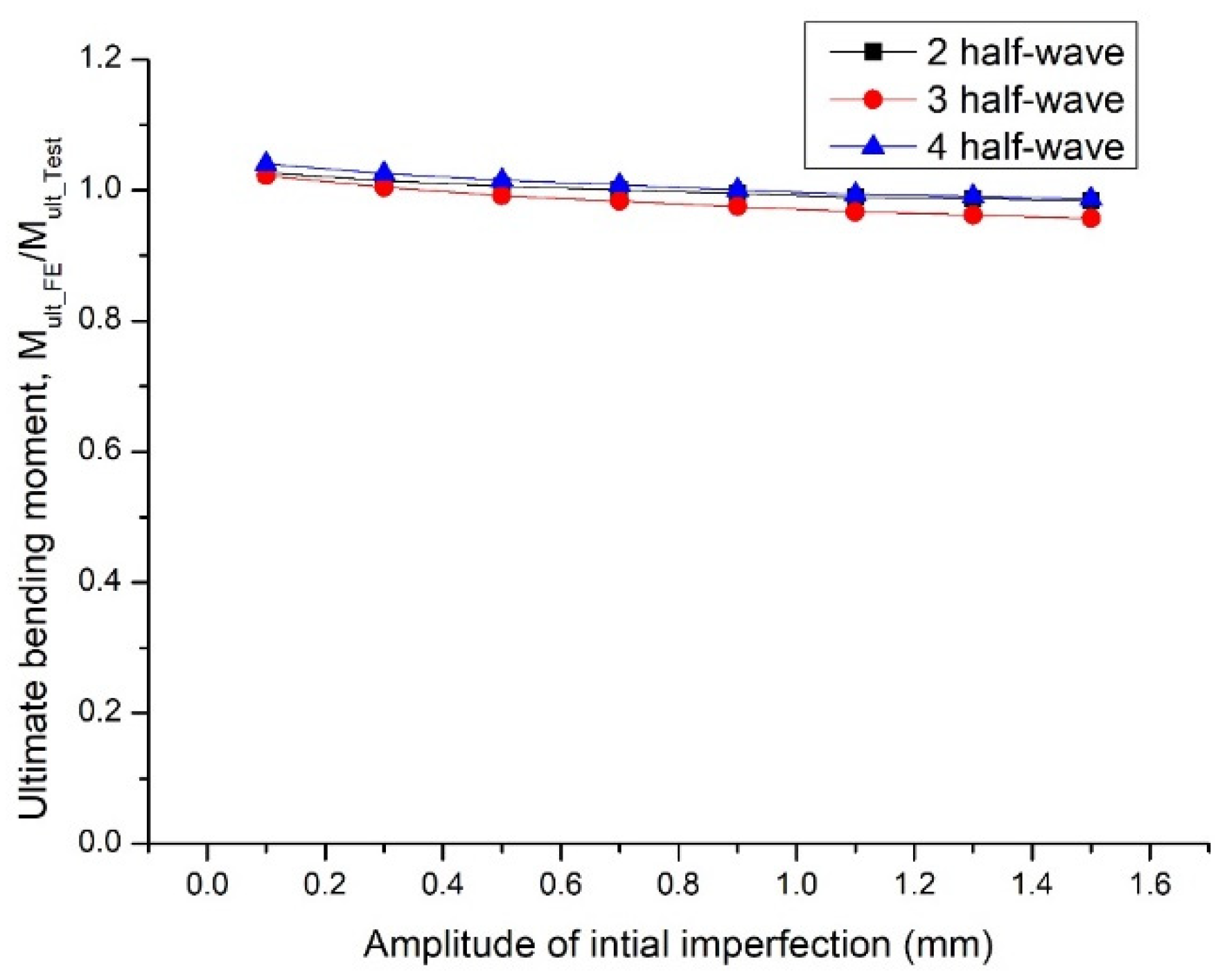 Jmse 11 00373 g007 550