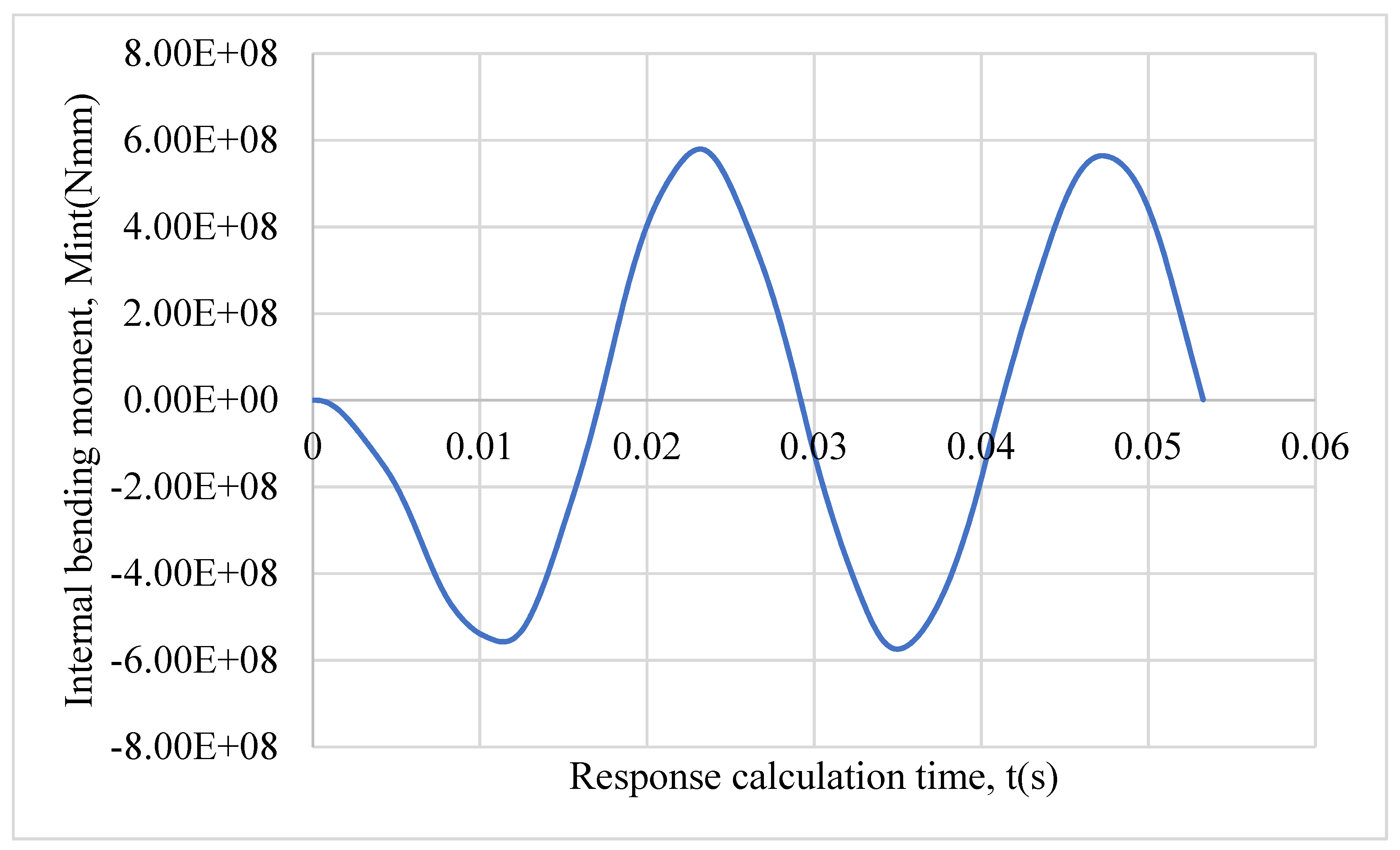 Jmse 11 00373 g008 550