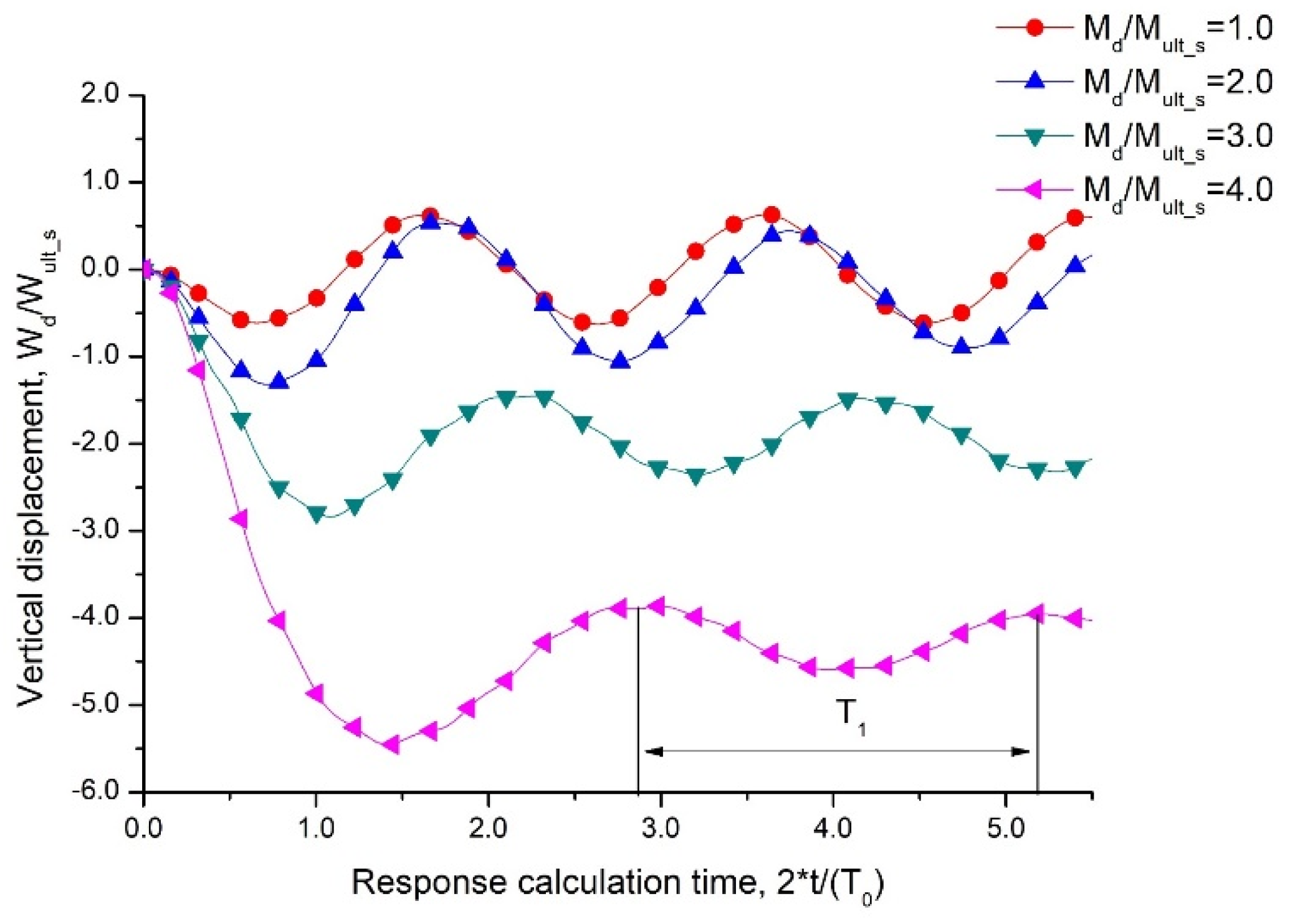 Jmse 11 00373 g009 550