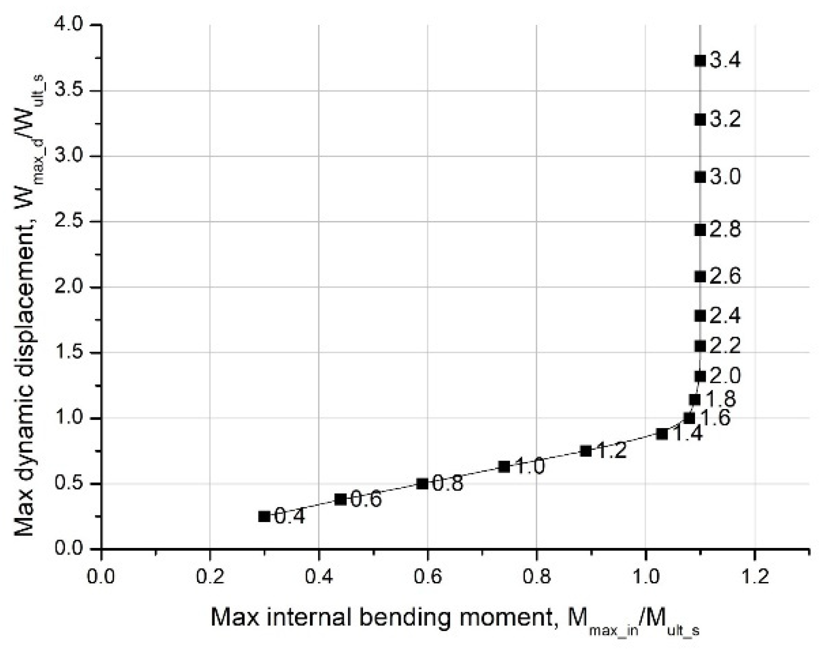 Jmse 11 00373 g011 550