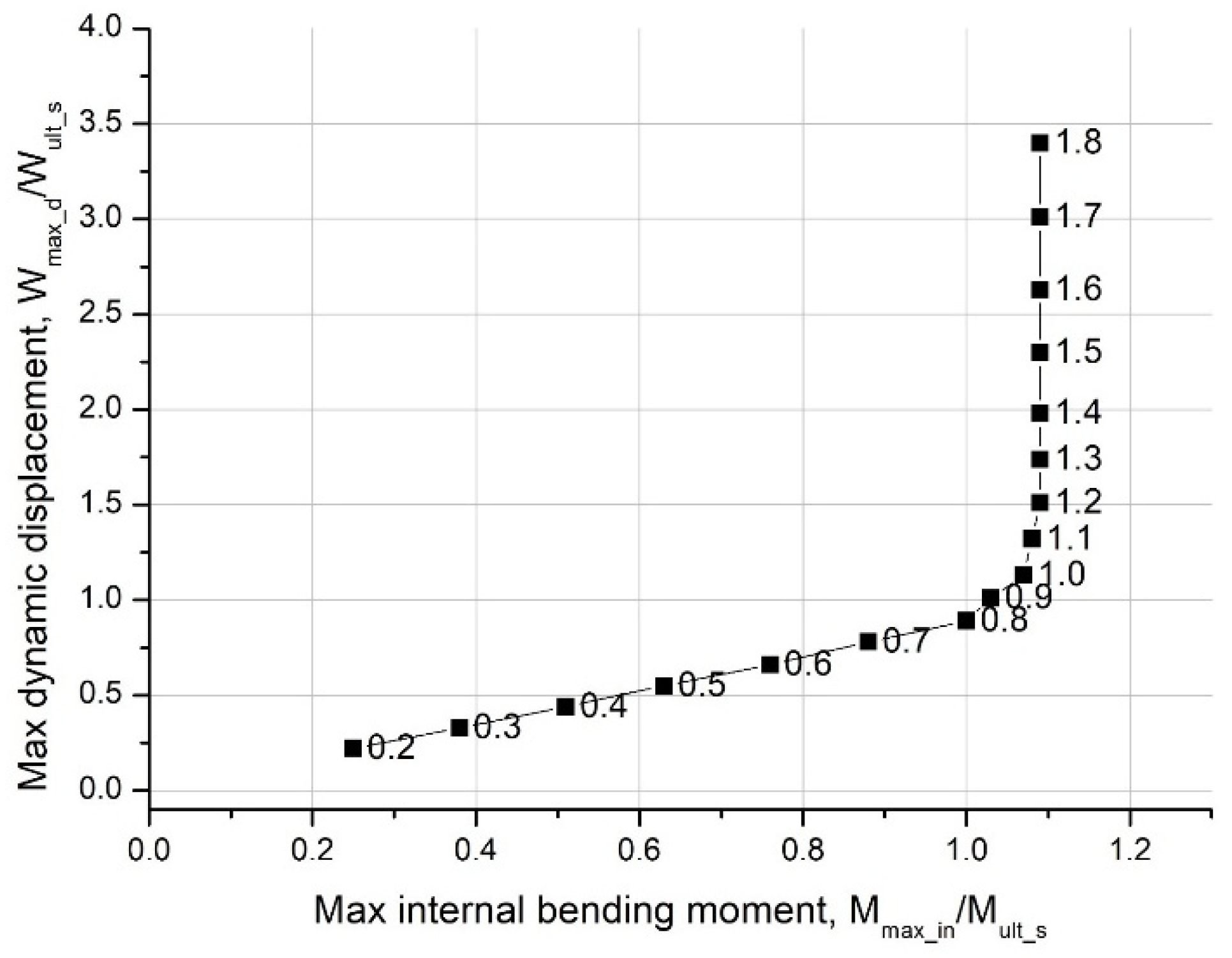 Jmse 11 00373 g012 550