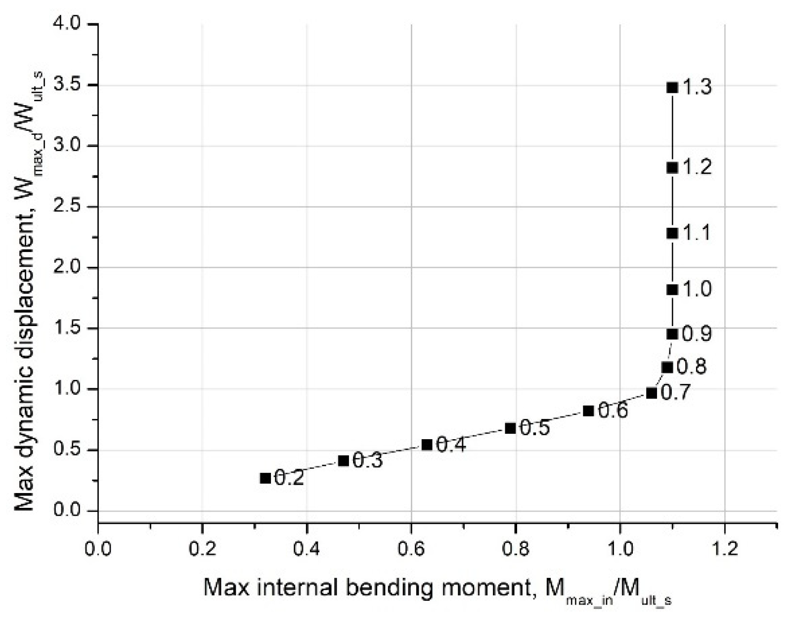 Jmse 11 00373 g013 550