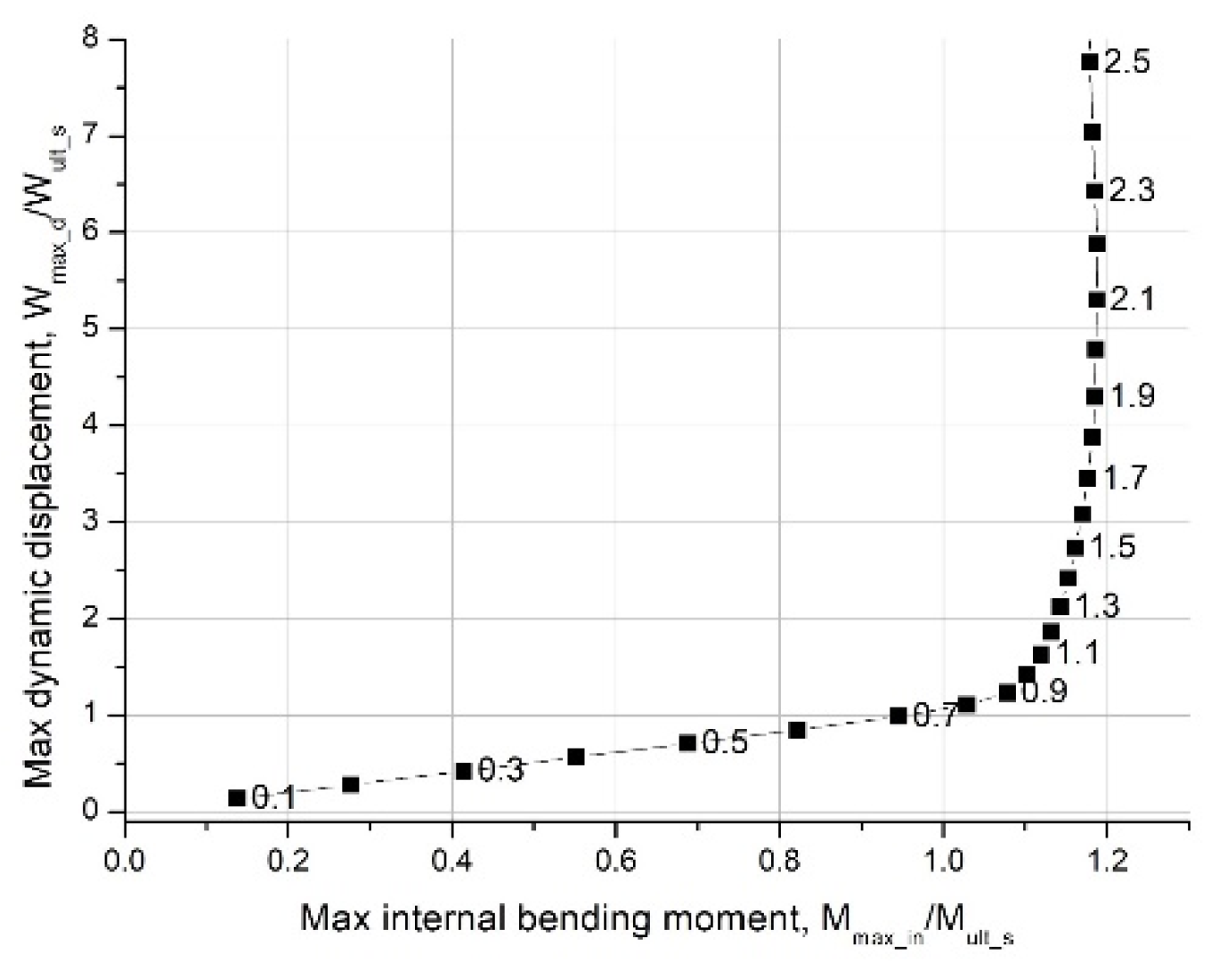 Jmse 11 00373 g014 550