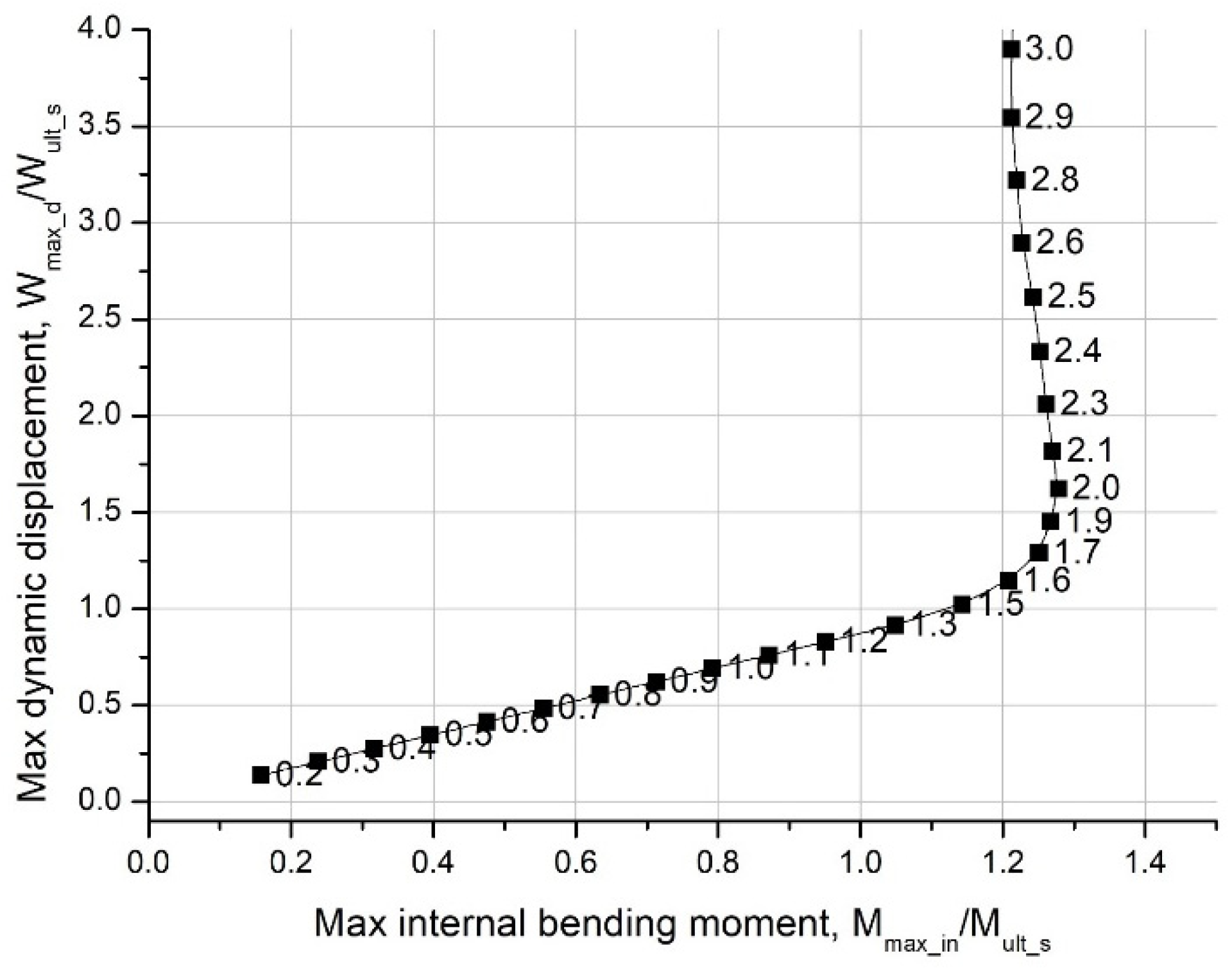Jmse 11 00373 g016 550
