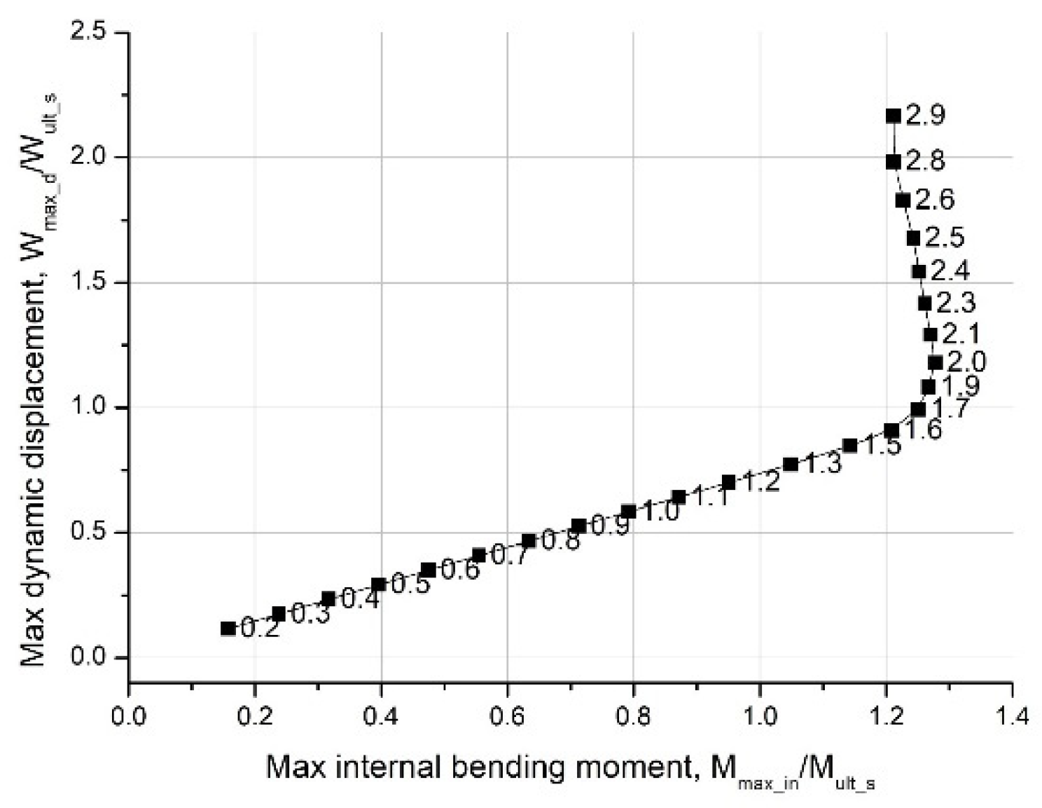 Jmse 11 00373 g017 550