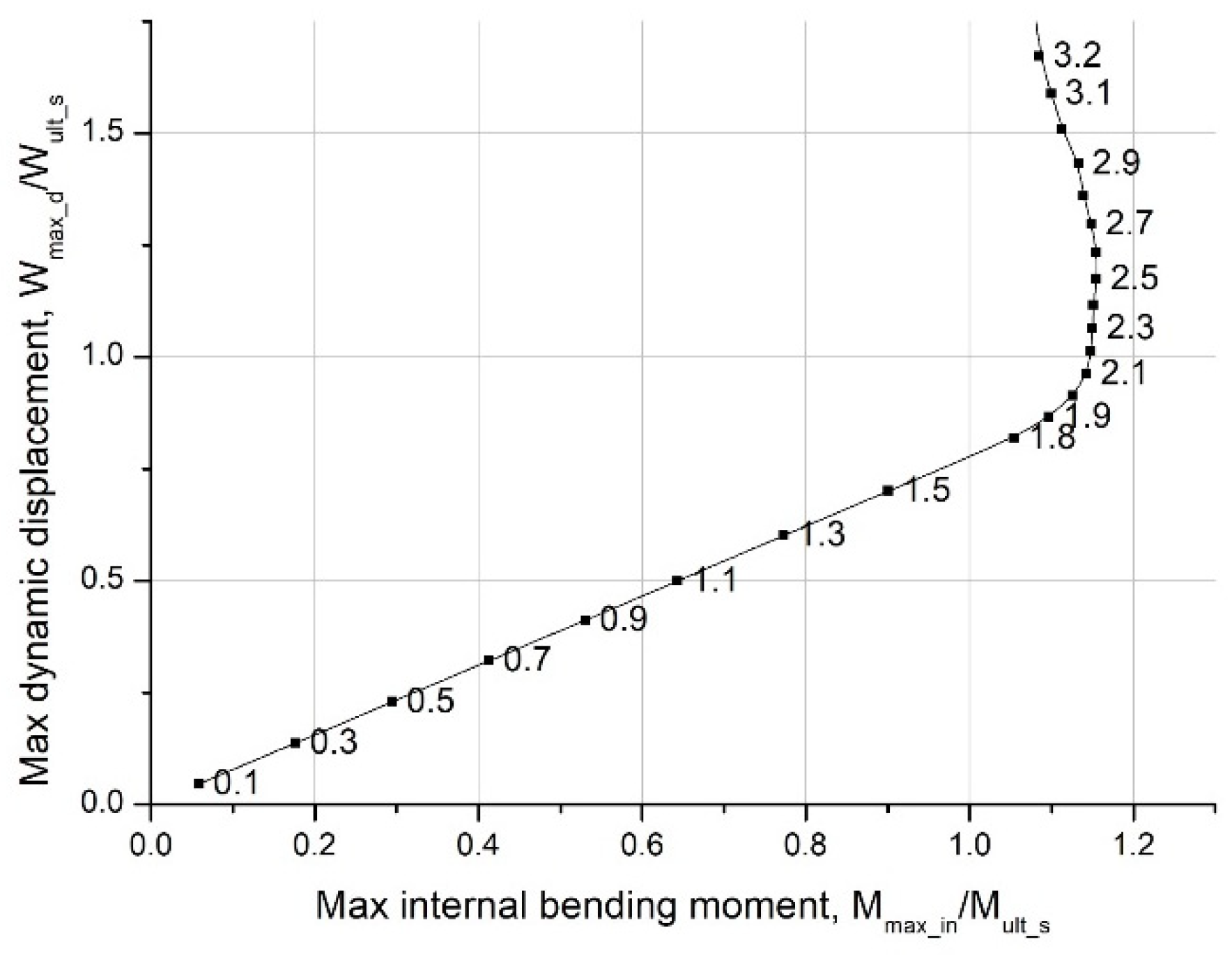 Jmse 11 00373 g018 550