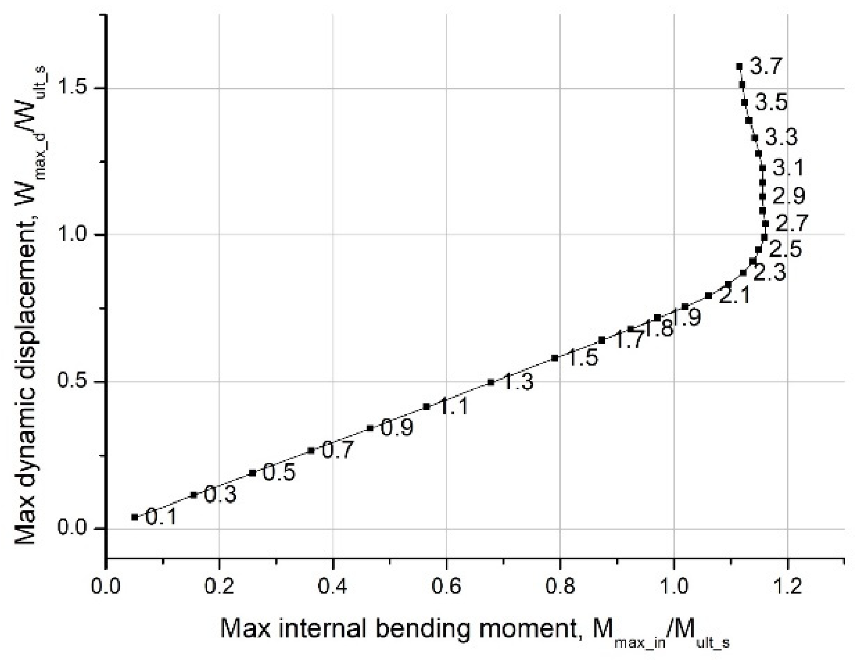 Jmse 11 00373 g019 550