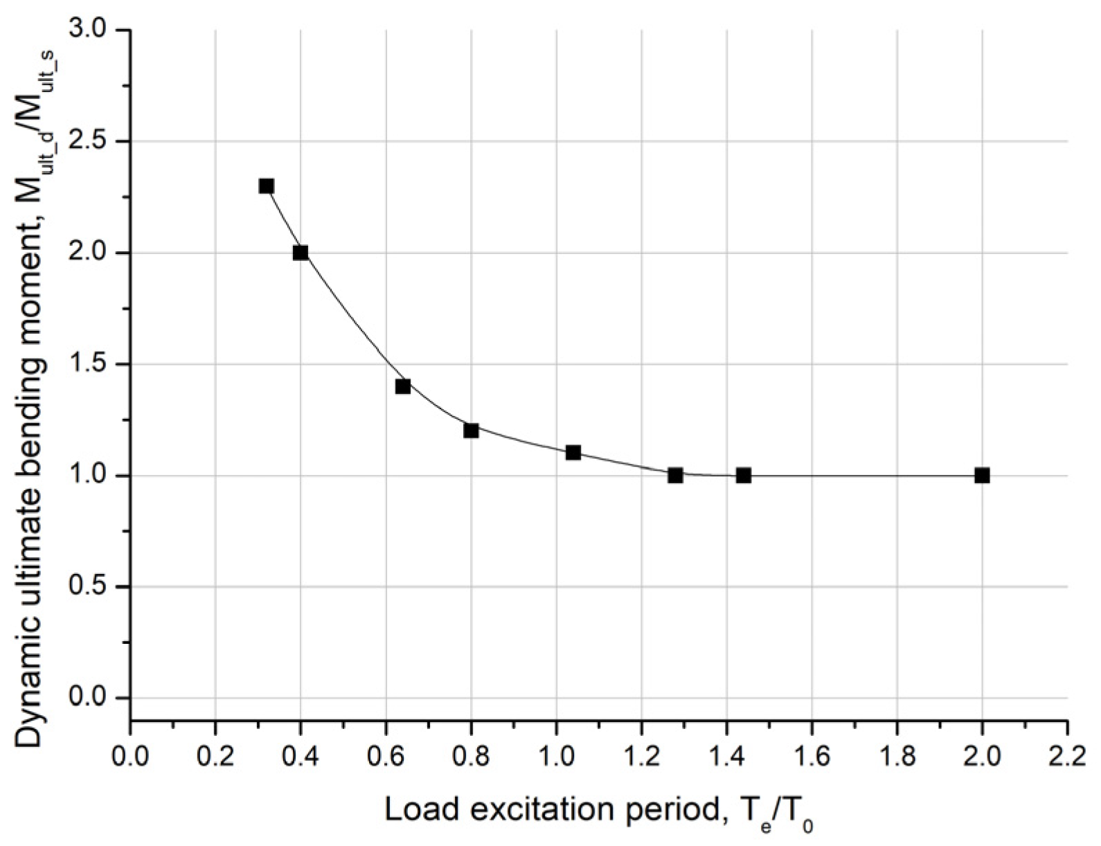 Jmse 11 00373 g020 550