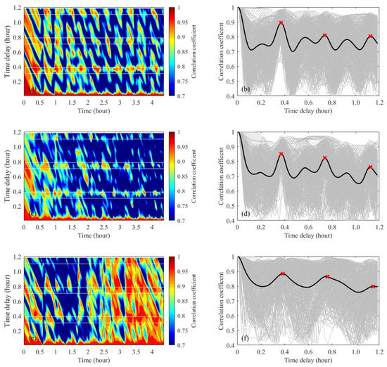 Effects of Internal Waves on Acoustic Temporal Coherence in the South ...