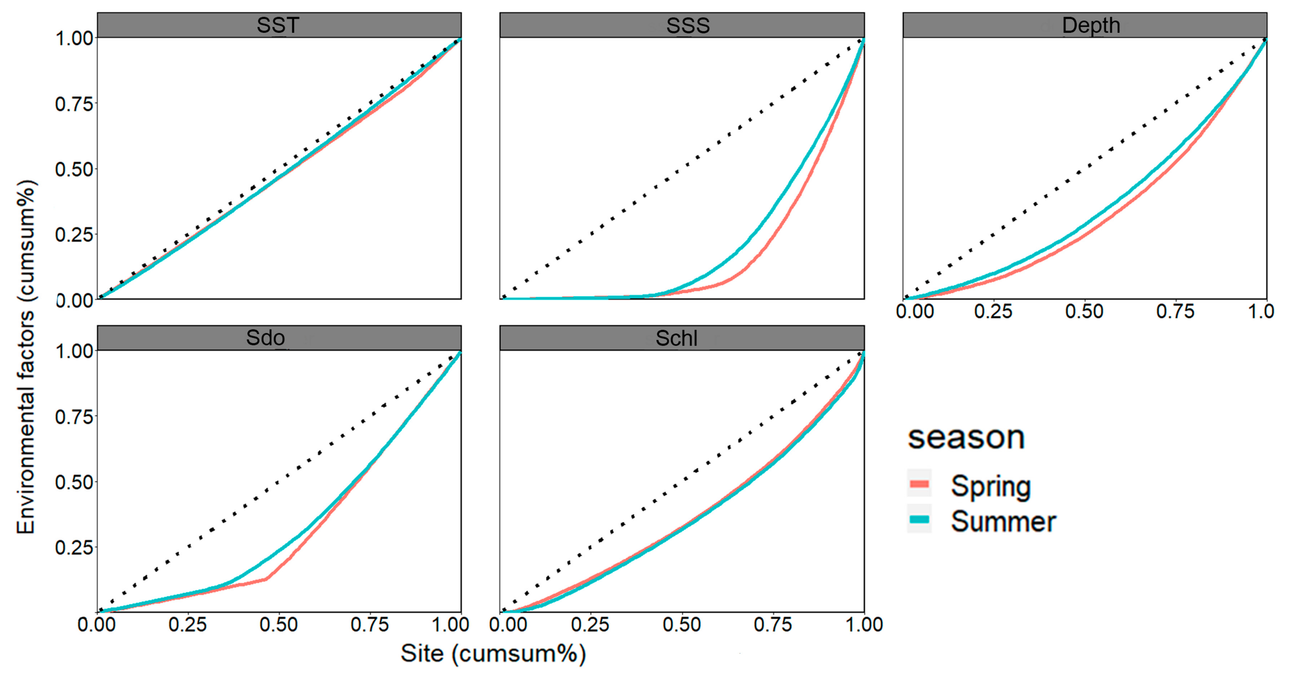 Jmse 11 00381 g003 550