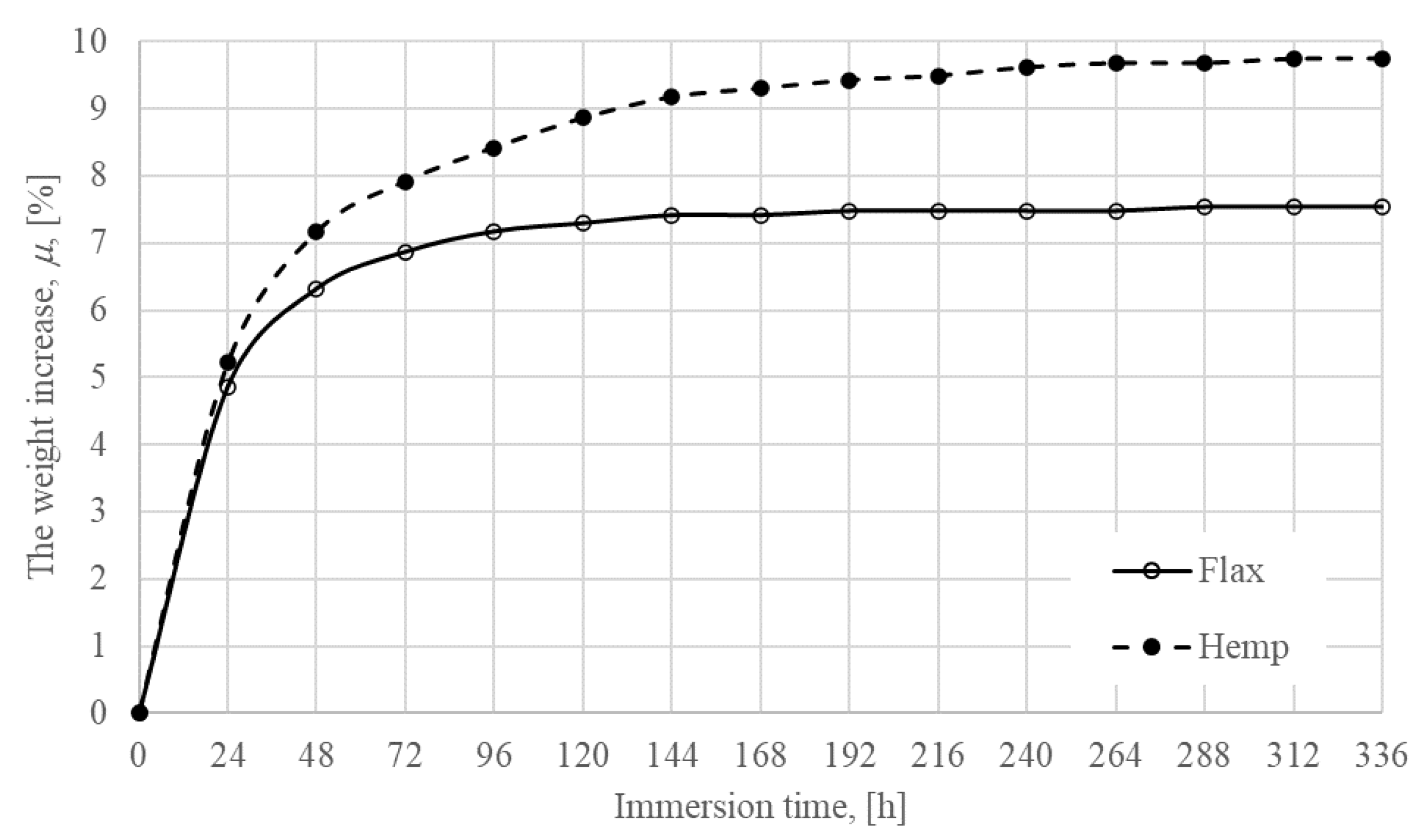 Jmse 11 00382 g001 550