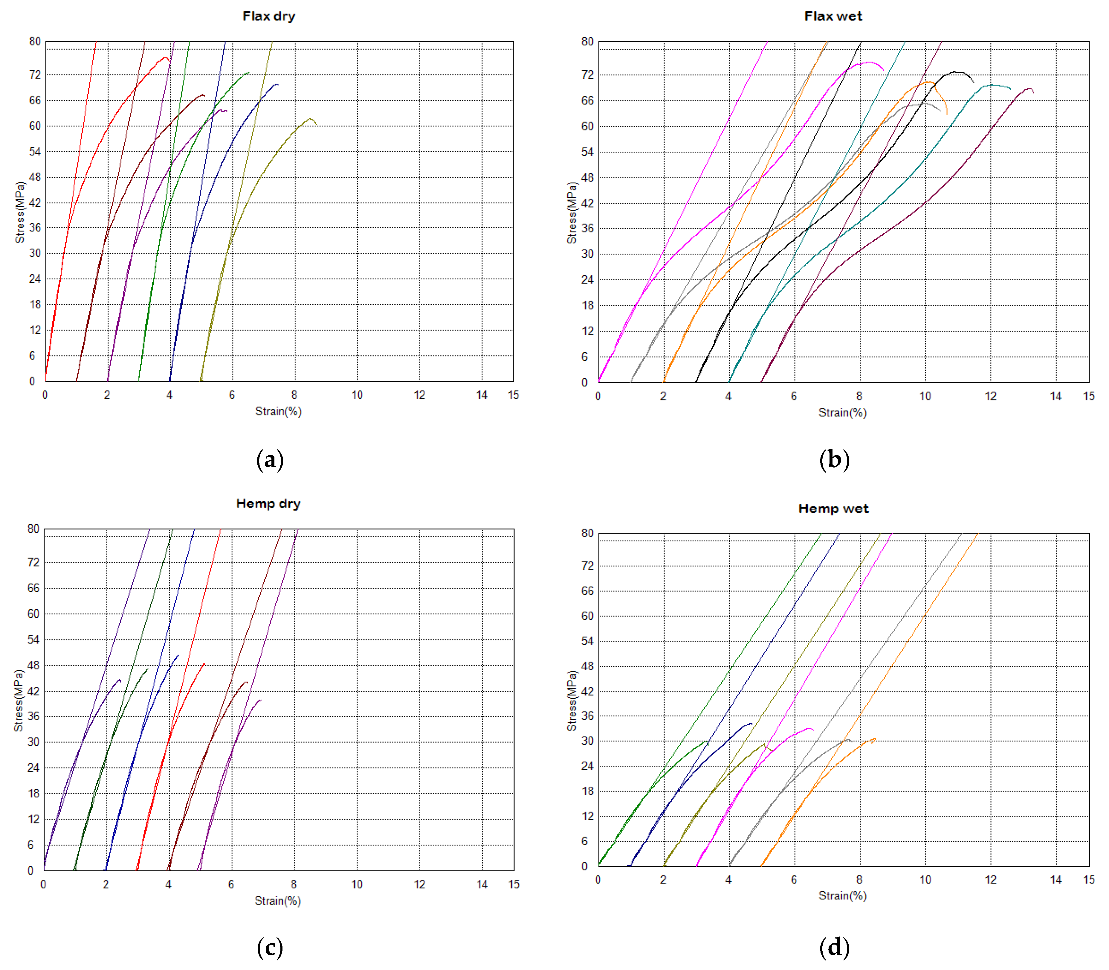 Jmse 11 00382 g002 550