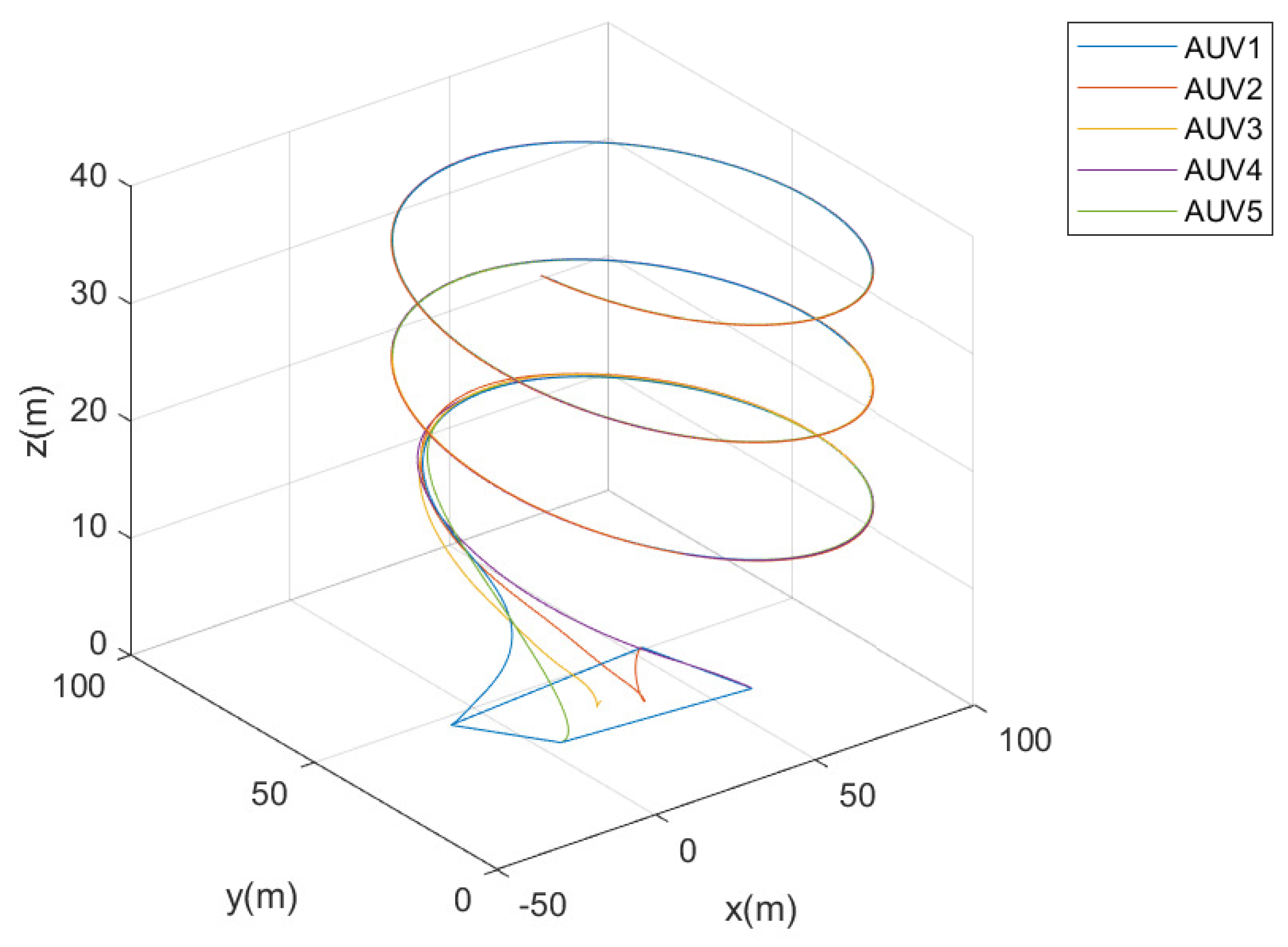 Jmse 11 00385 g004 550