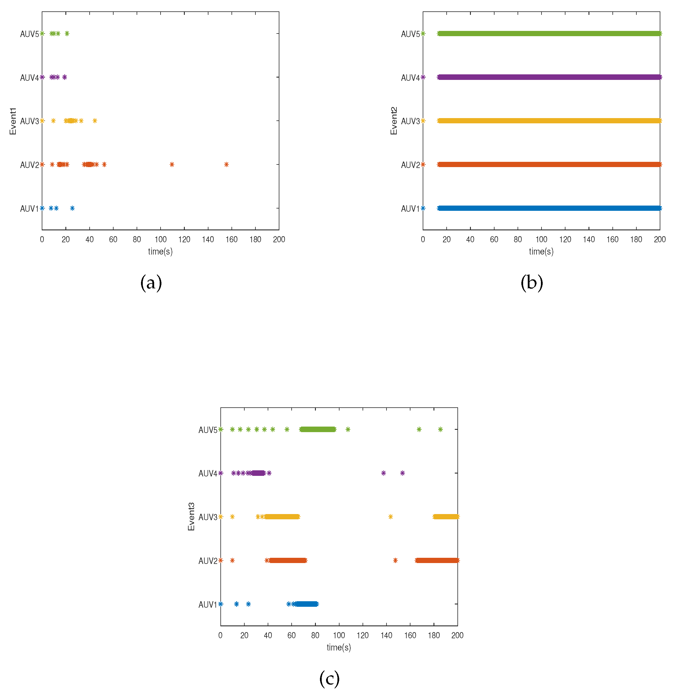 Jmse 11 00385 g007 550