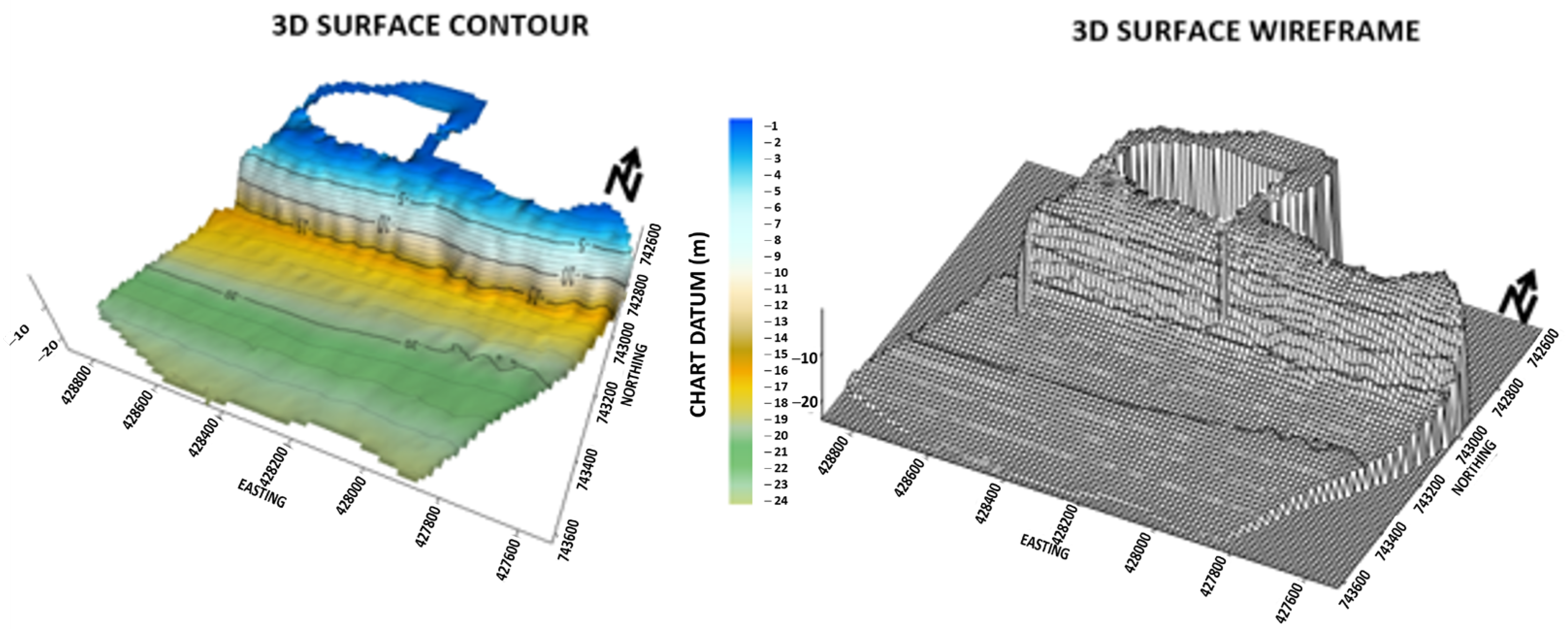 Jmse 11 00386 g005 550