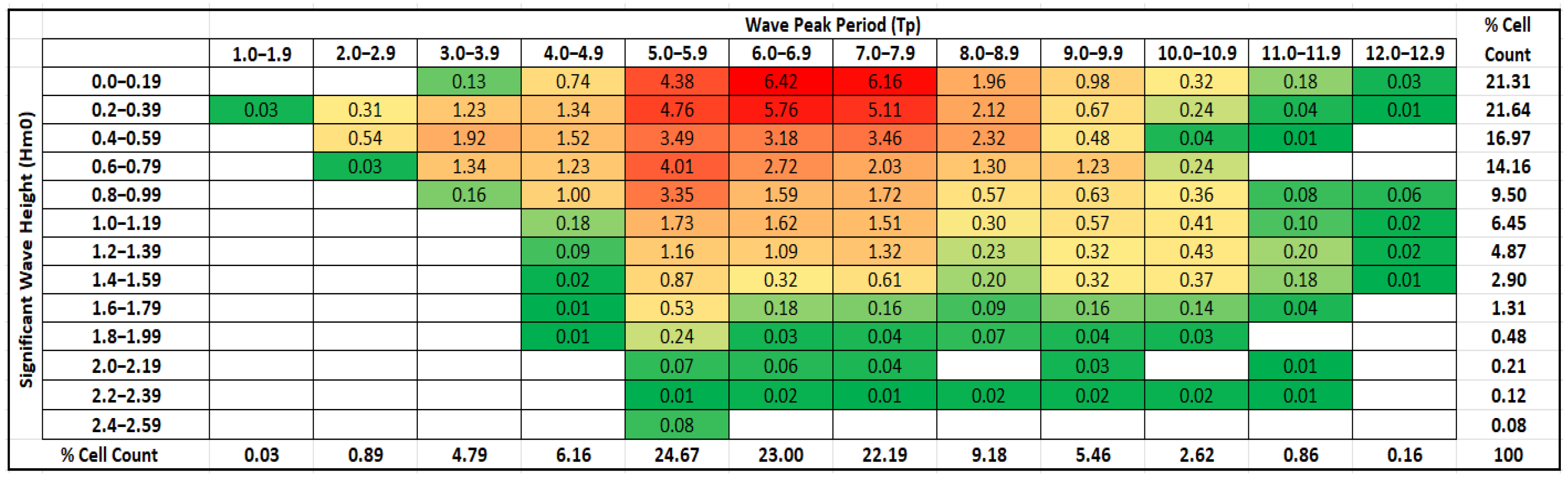 Jmse 11 00386 g006 550