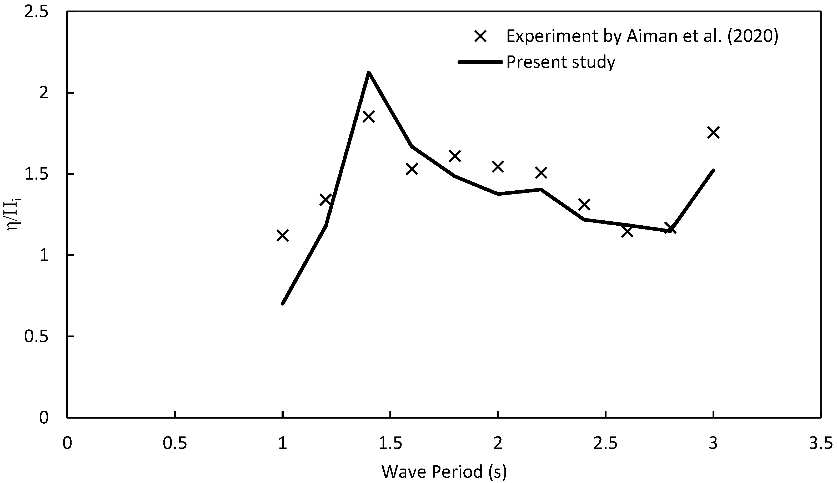 Jmse 11 00386 g009 550