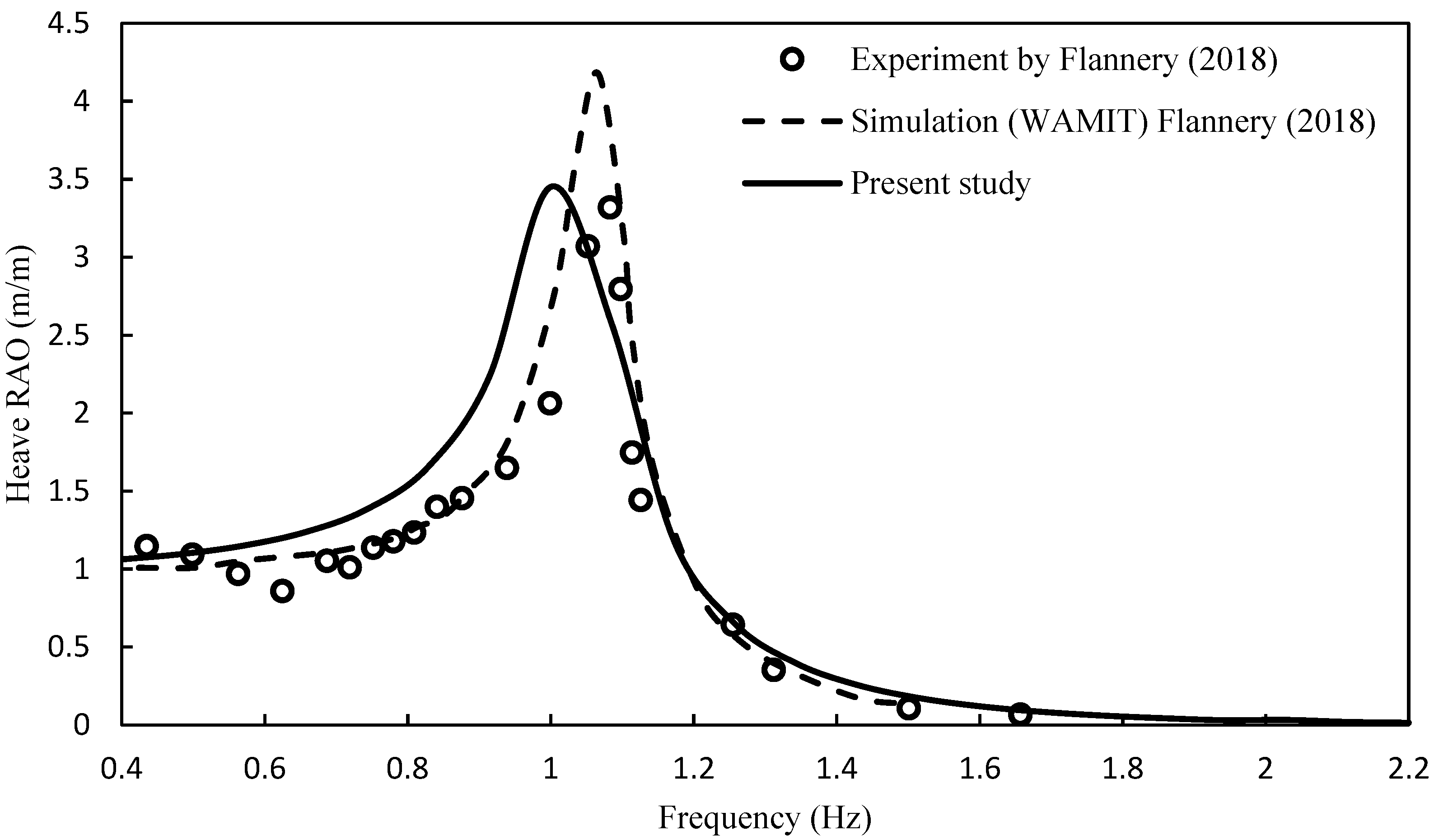 Jmse 11 00386 g010 550