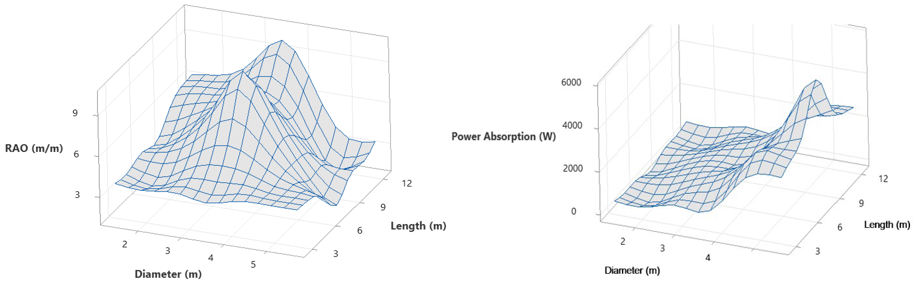 Jmse 11 00386 g017 550