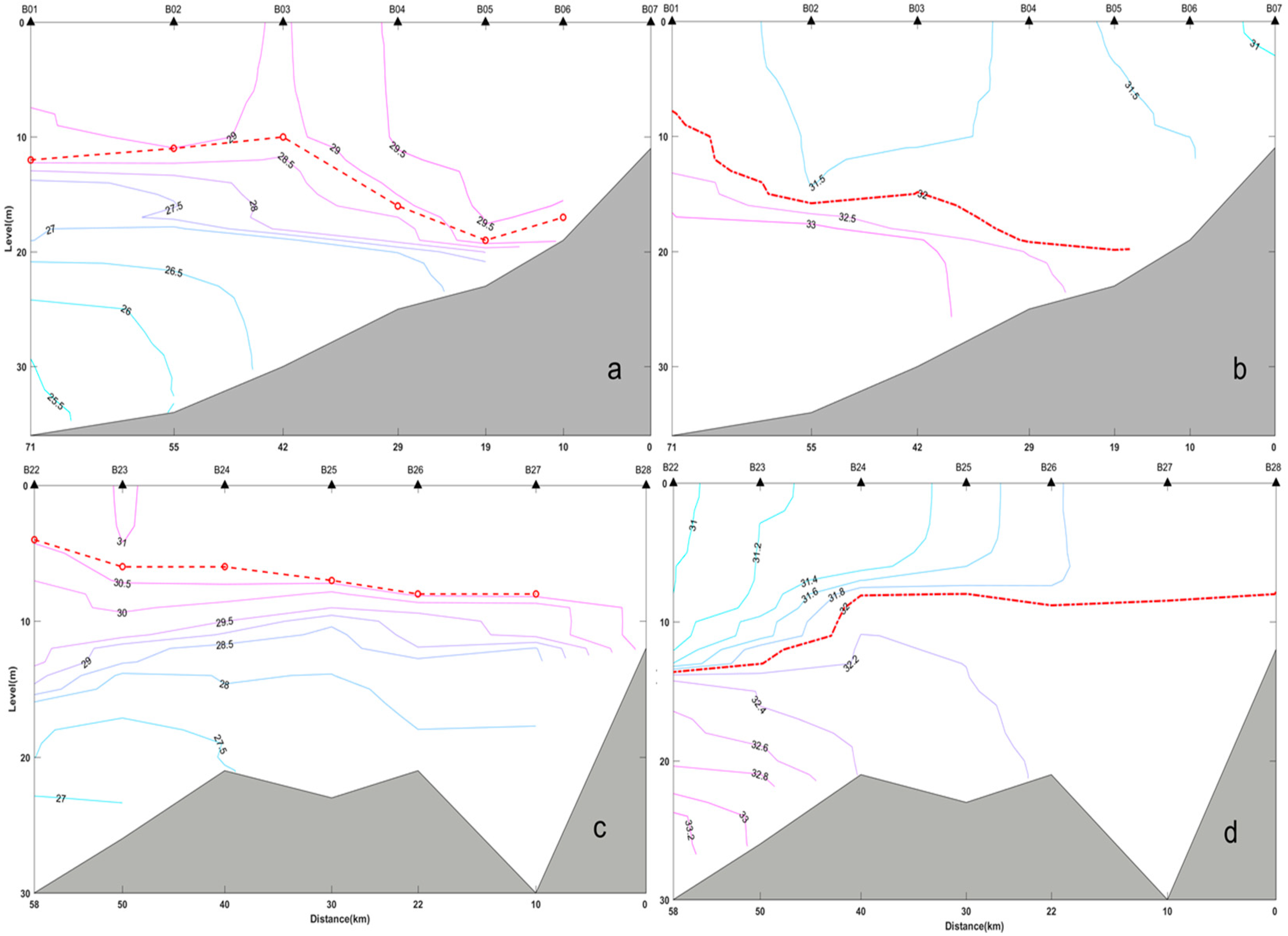 Jmse 11 00387 g004 550