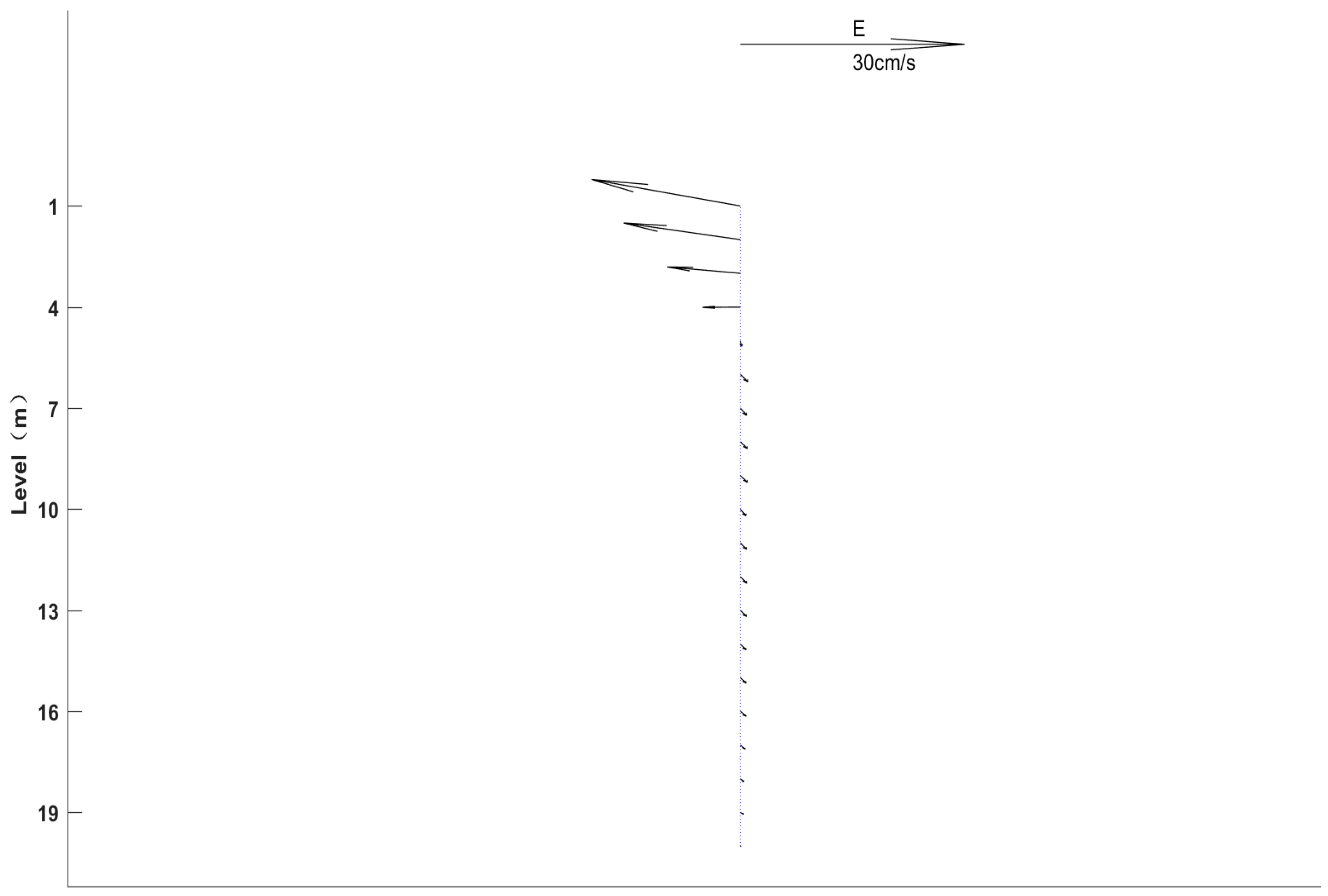 Jmse 11 00387 g007 550