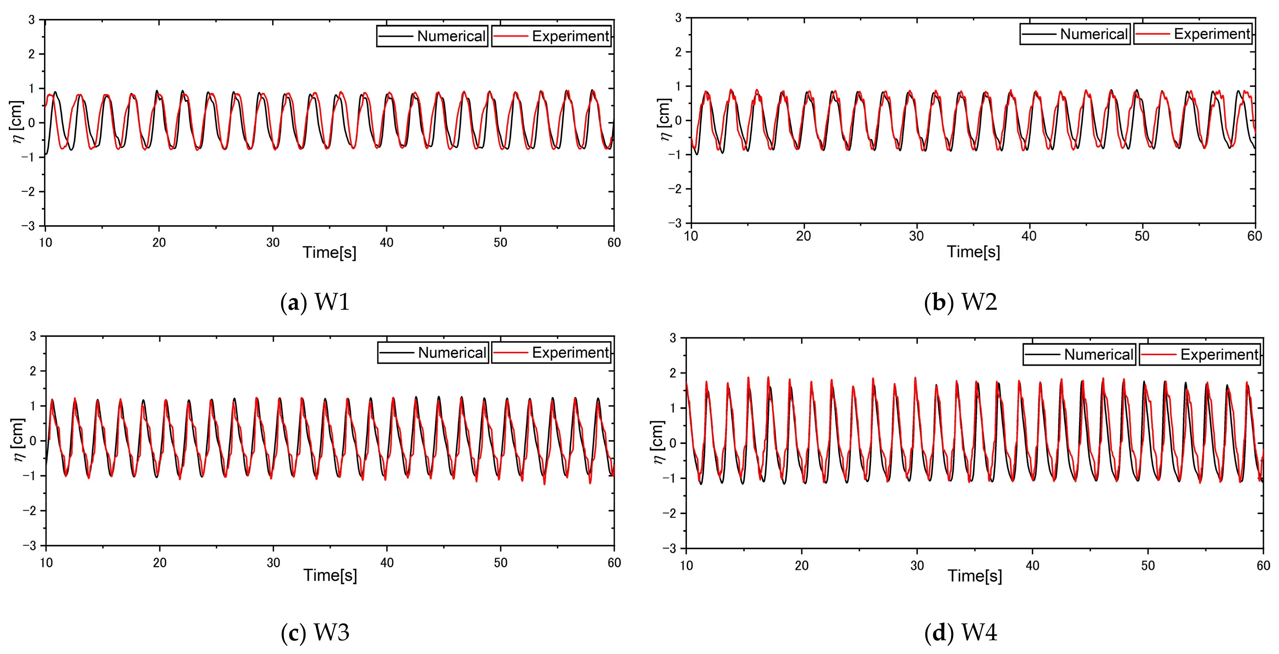Jmse 11 00388 g006 550