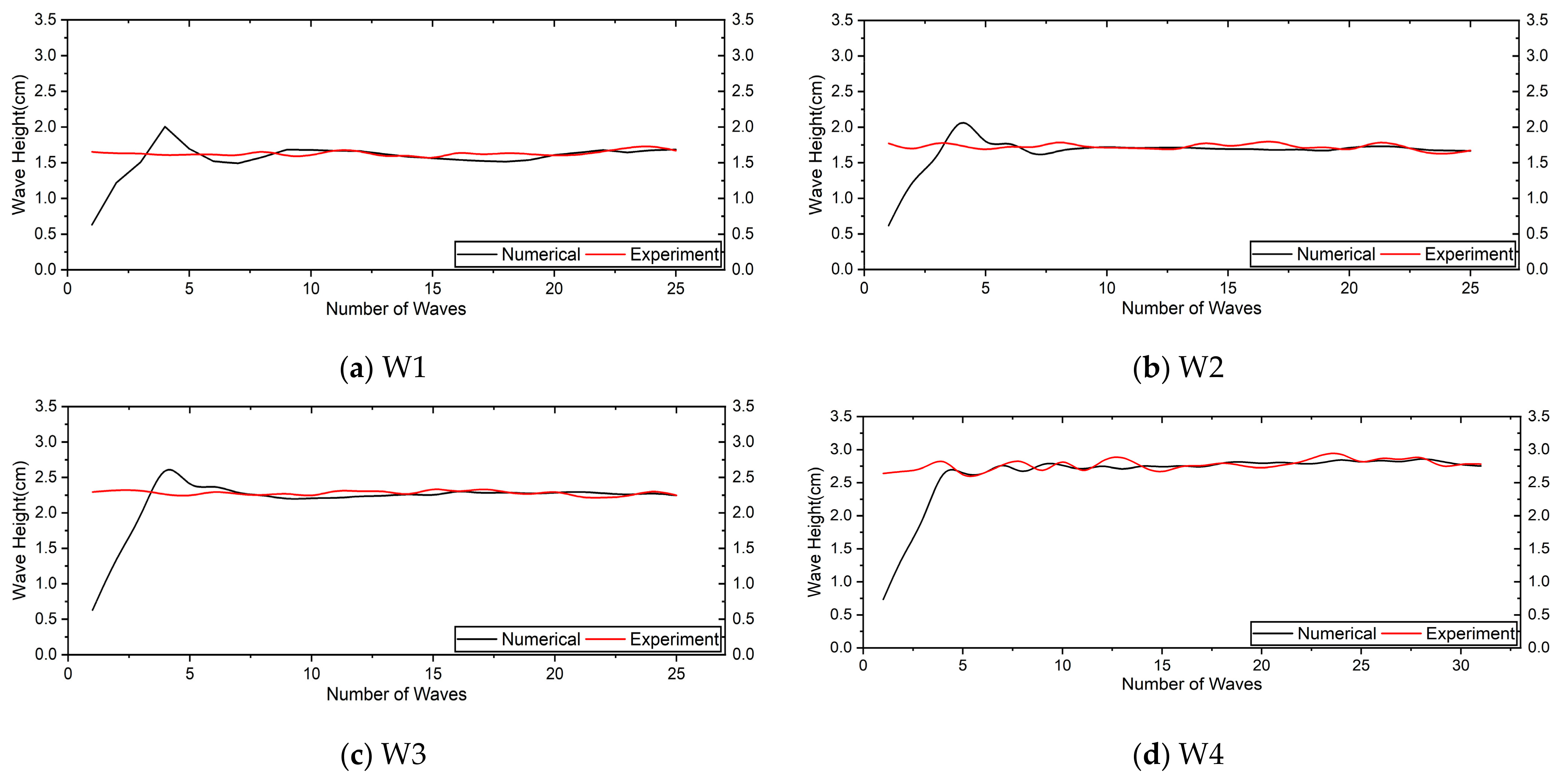 Jmse 11 00388 g007 550