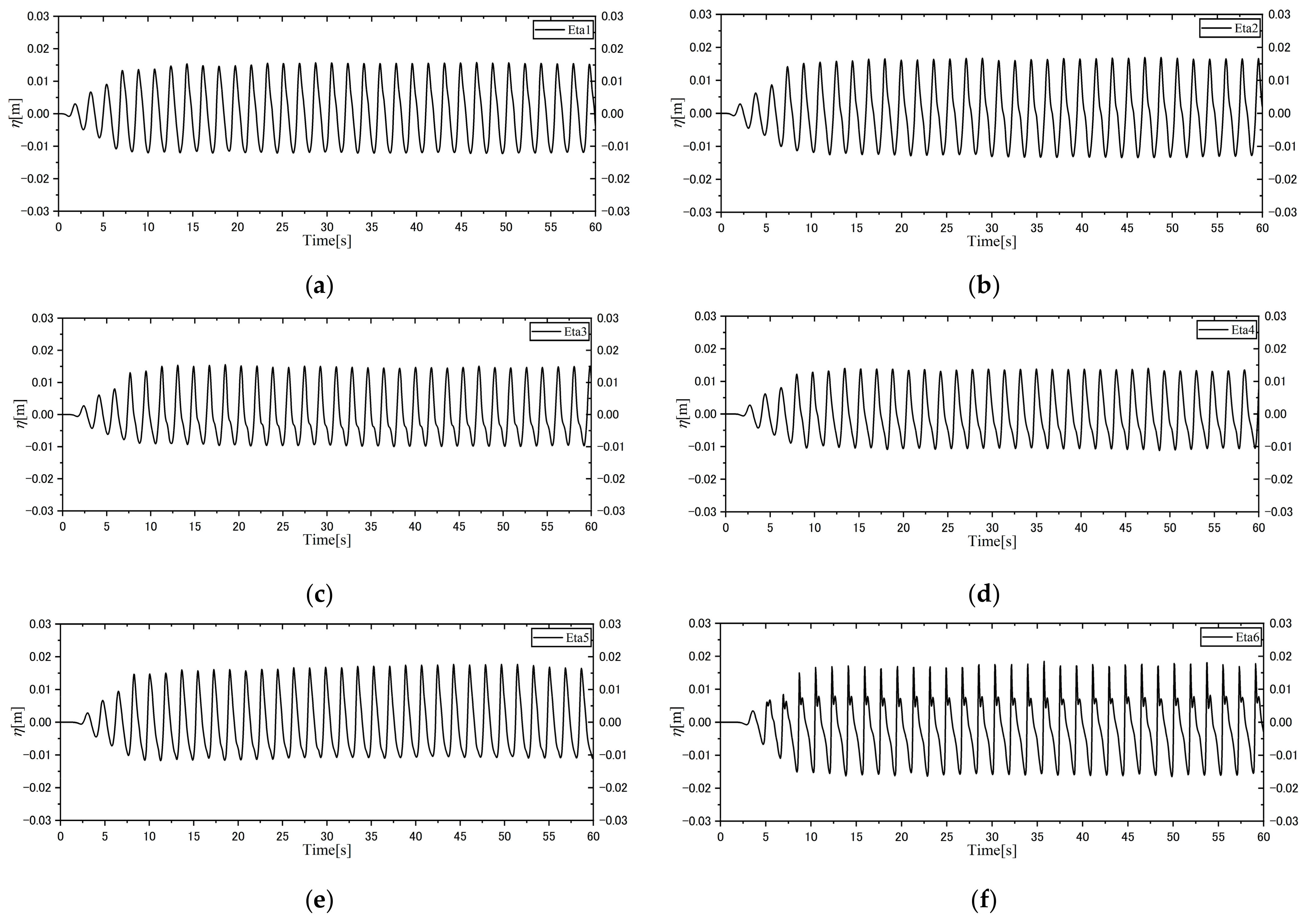 Jmse 11 00388 g008 550