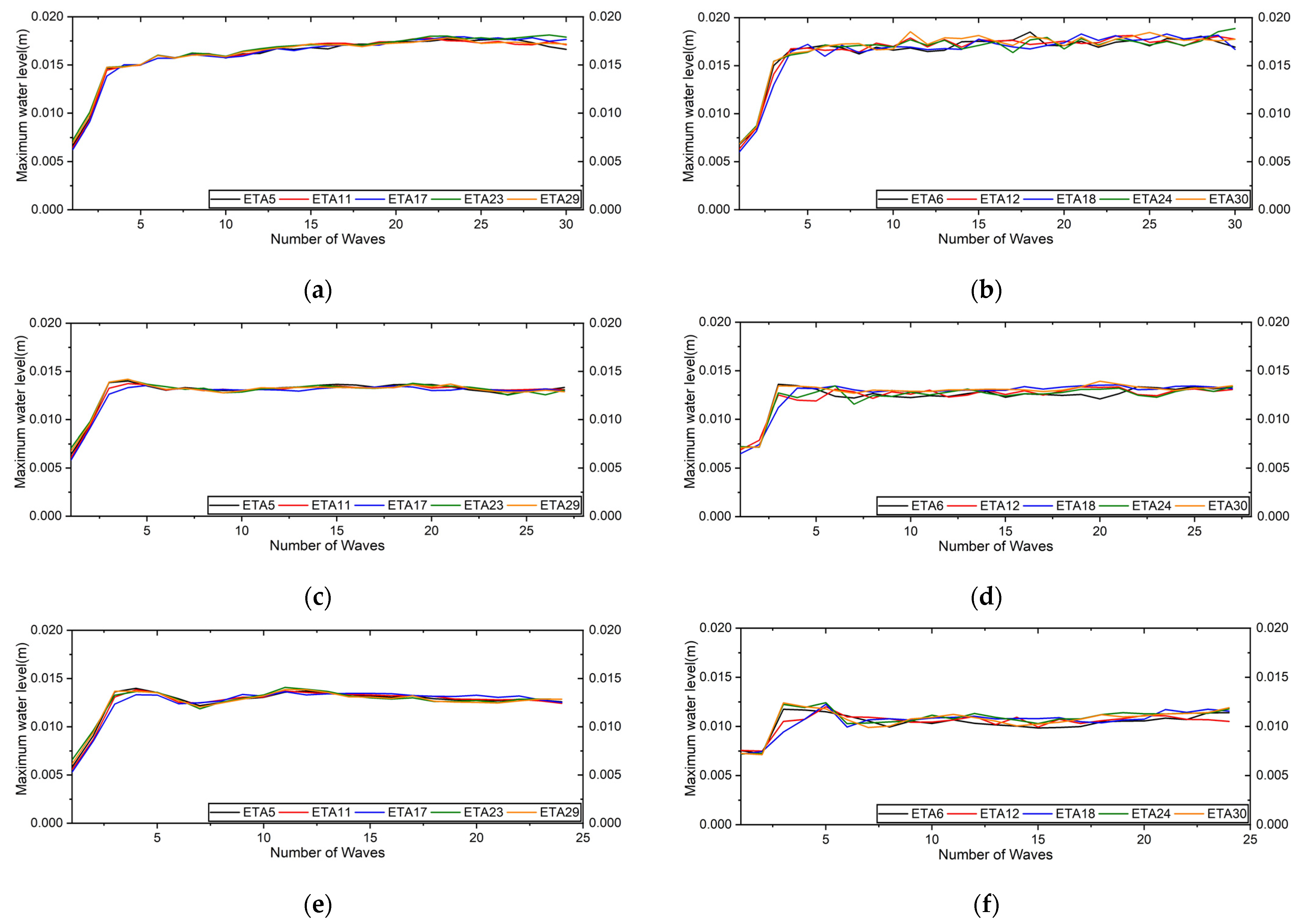 Jmse 11 00388 g010 550